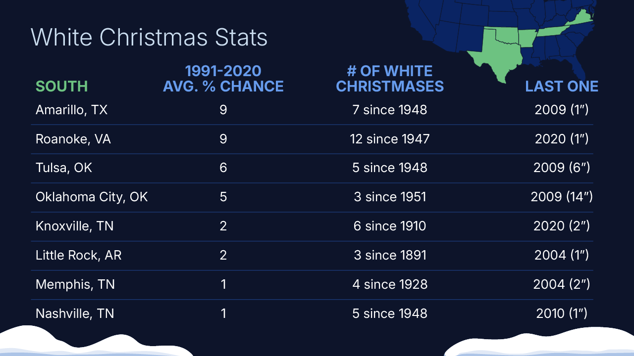 White Christmas climatology through 2024