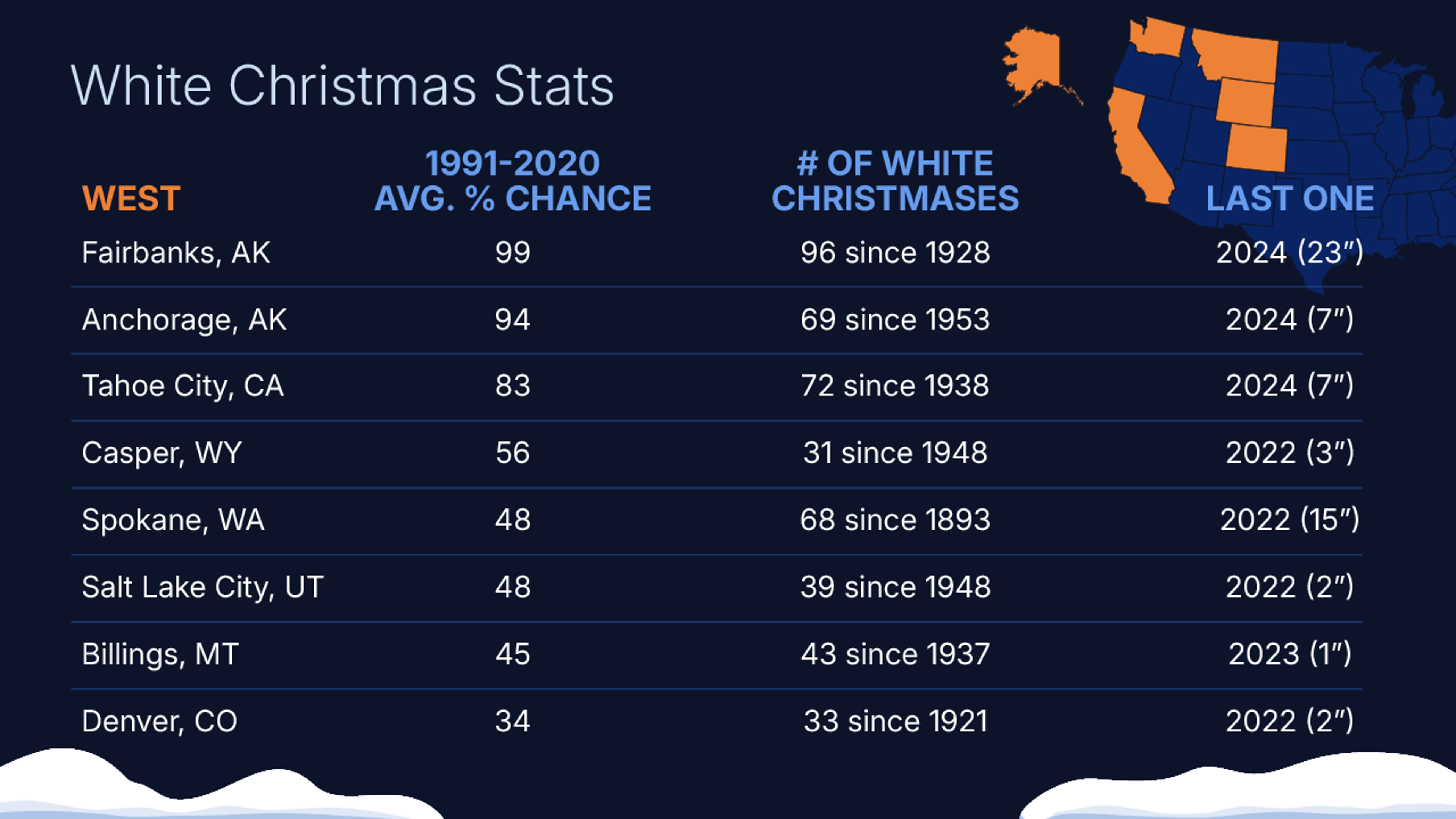 White Christmas climatology through 2024