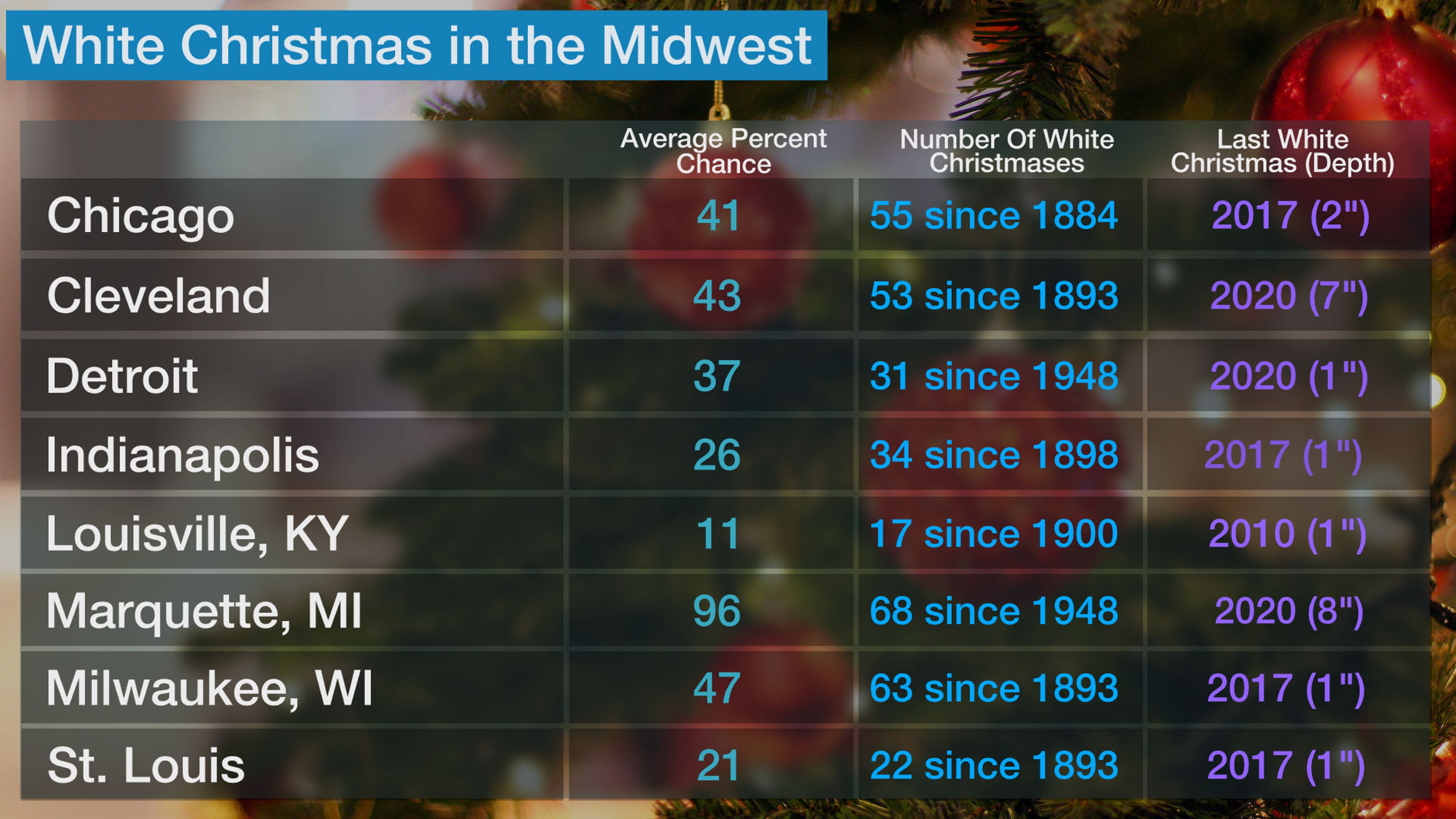 white_xmas_mw_2021.jpg