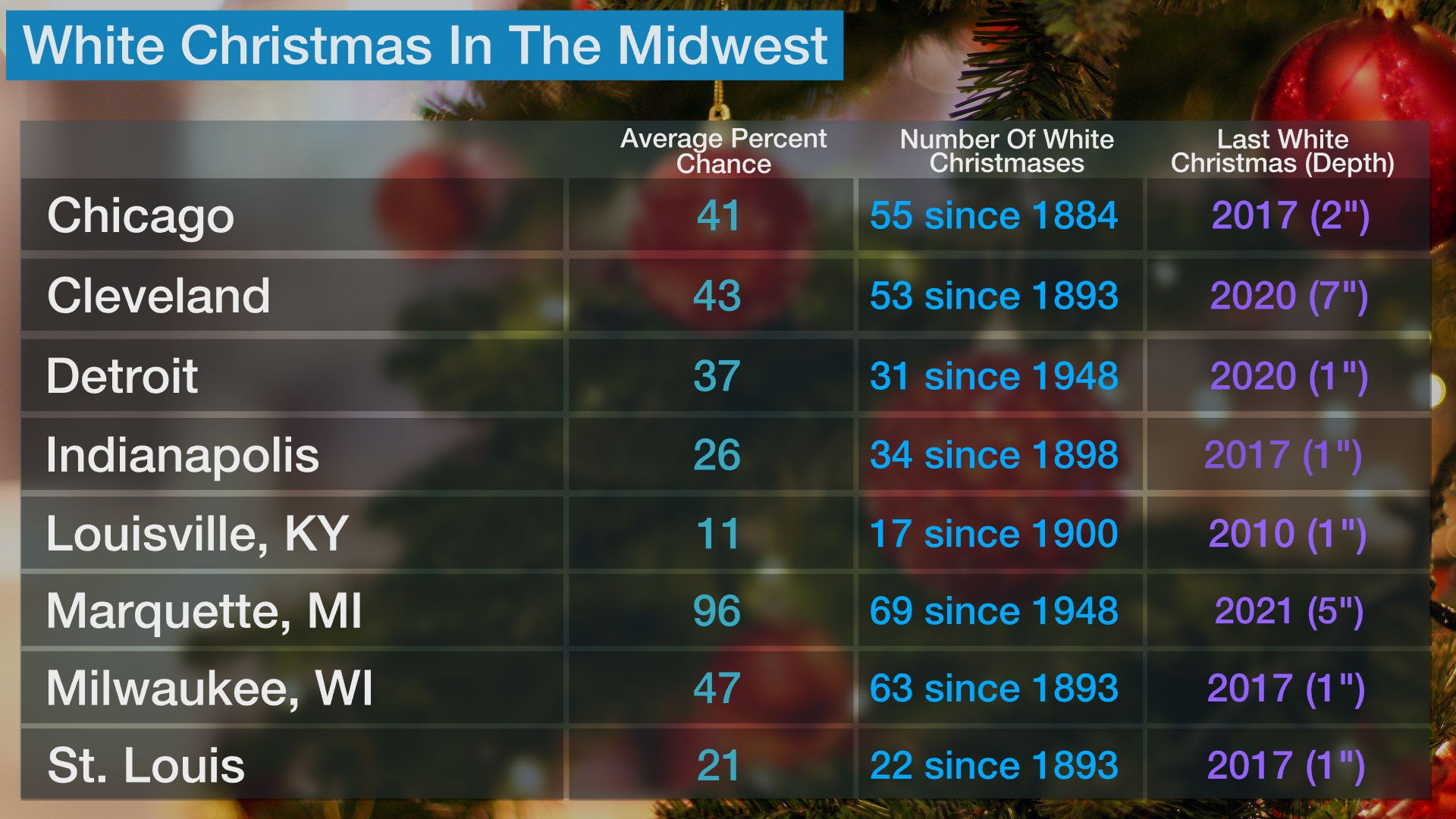 white_xmas_mw_2022.jpg