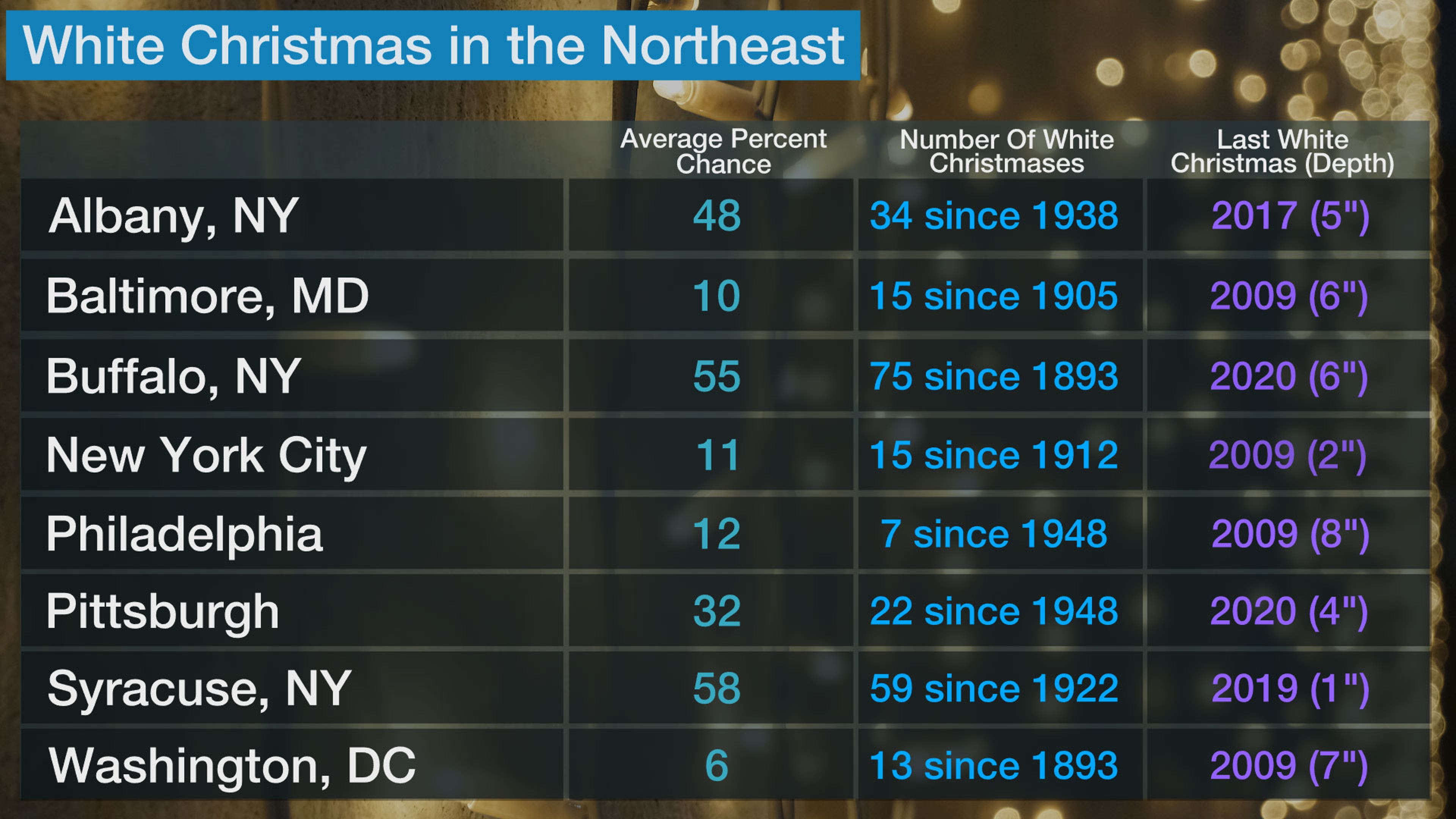 white_xmas_ne_2021.jpg