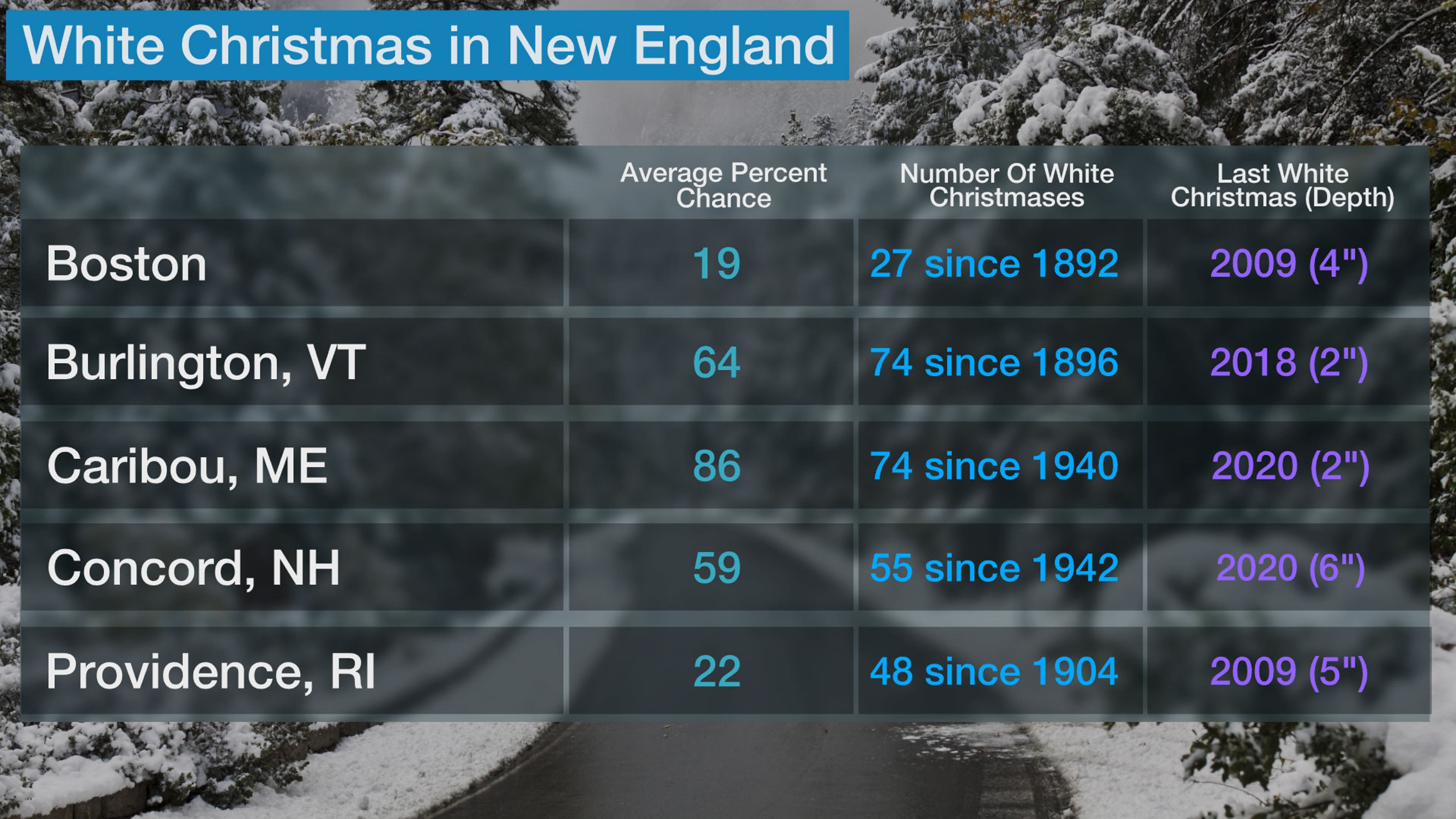 white_xmas_new_england_2021.jpg