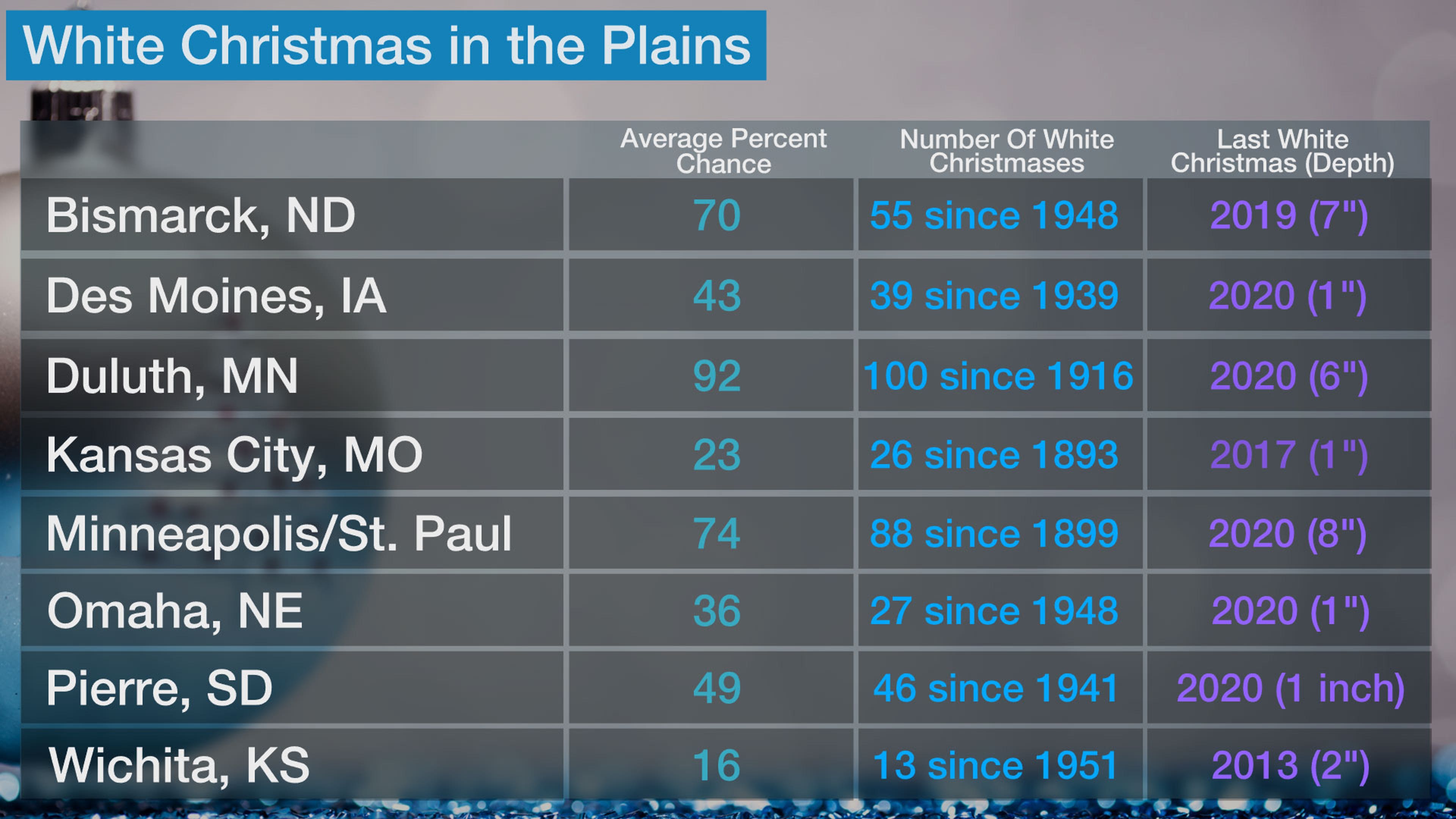 white_xmas_plains_2021.jpg