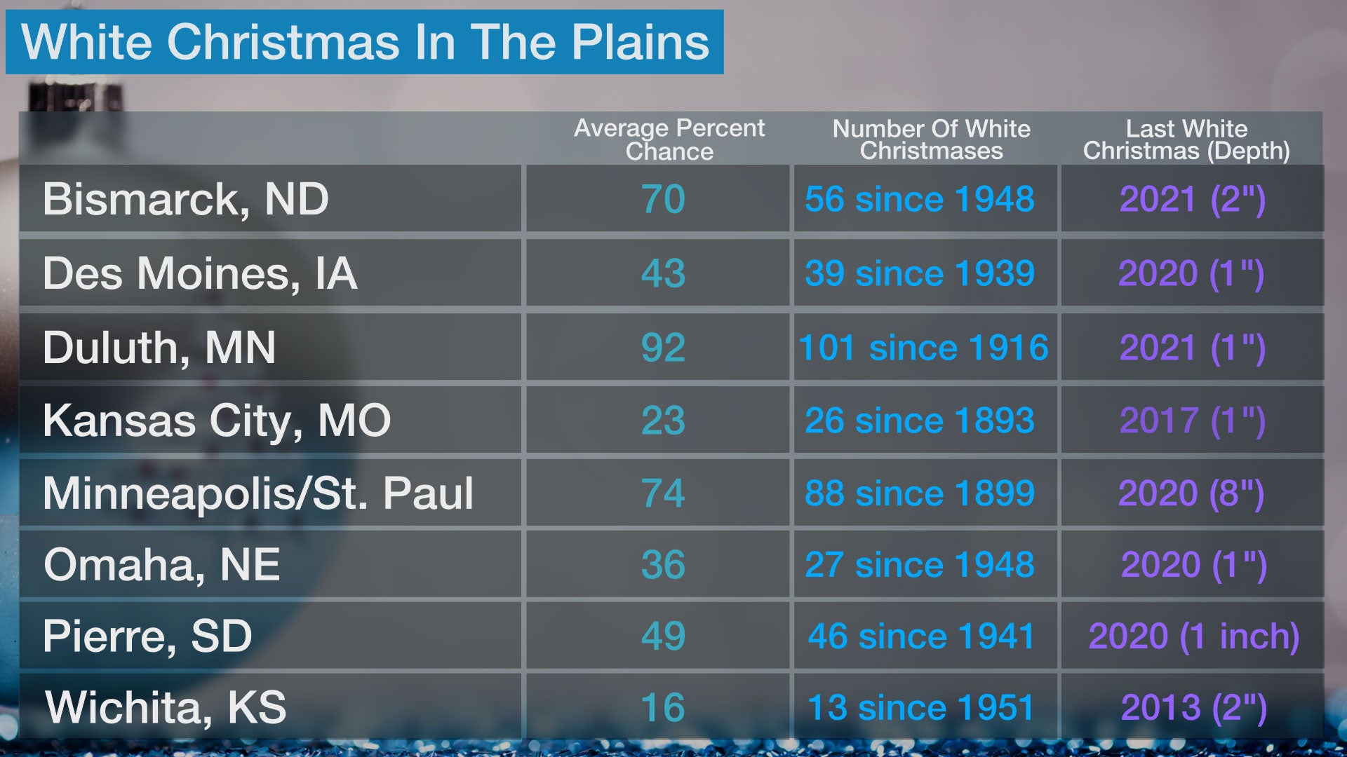 white_xmas_plains_2022.jpg