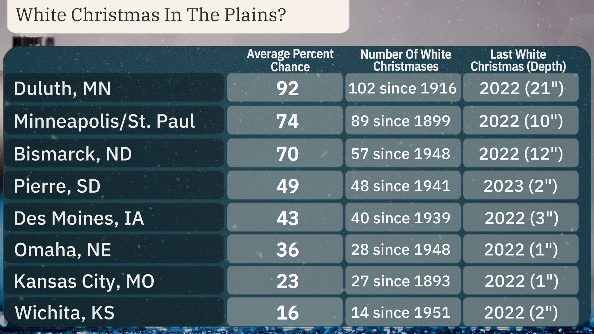 white_xmas_plains_2024.jpg