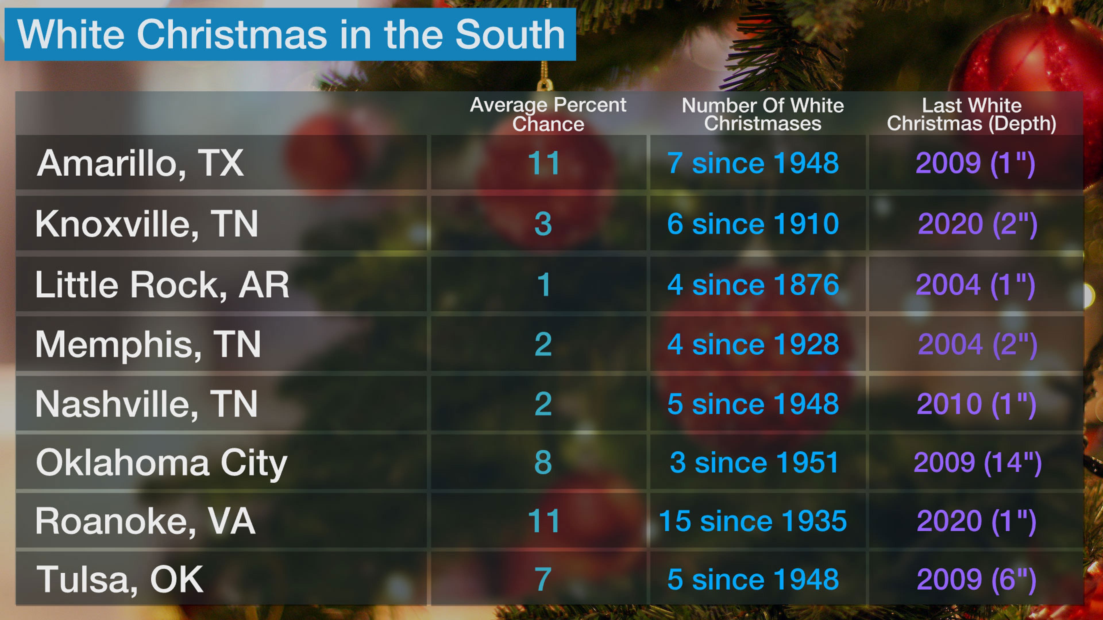 white_xmas_south_2021.jpg