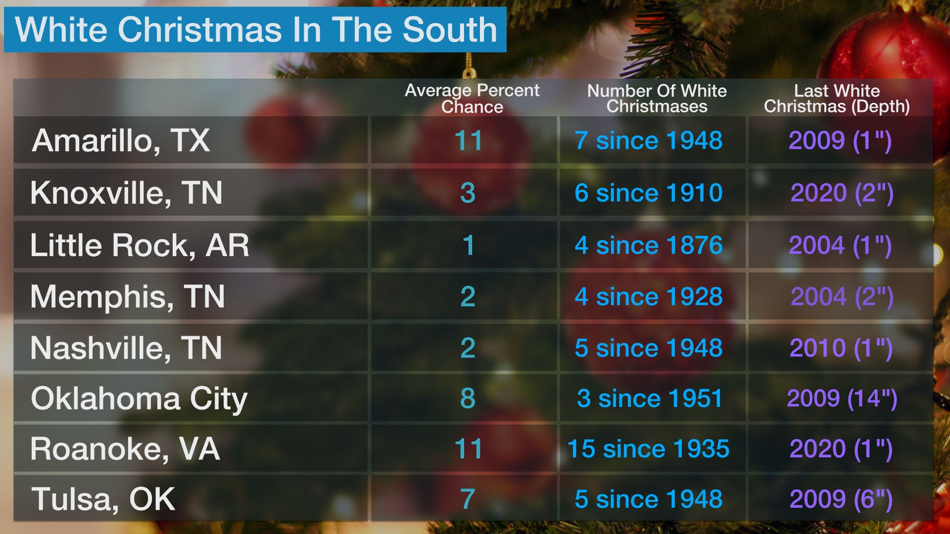 white_xmas_south_2022.jpg