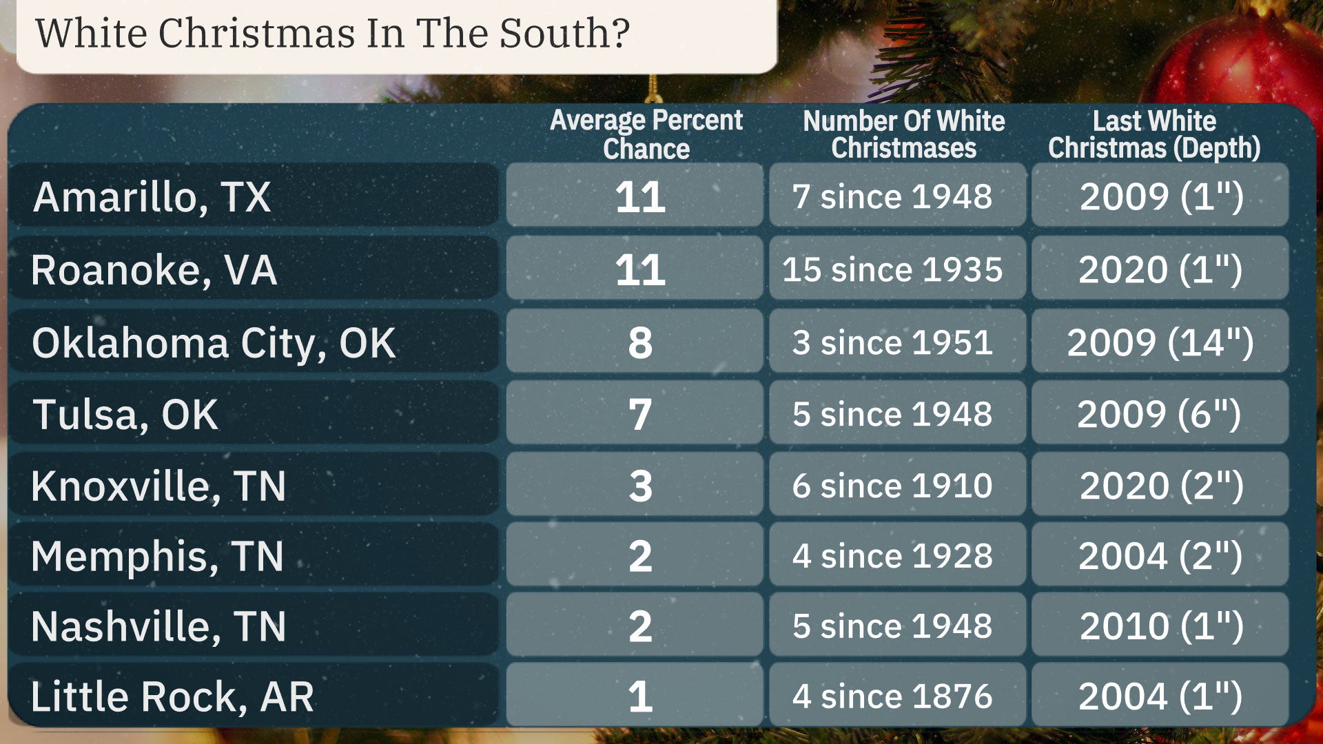 white_xmas_south_2024.jpg