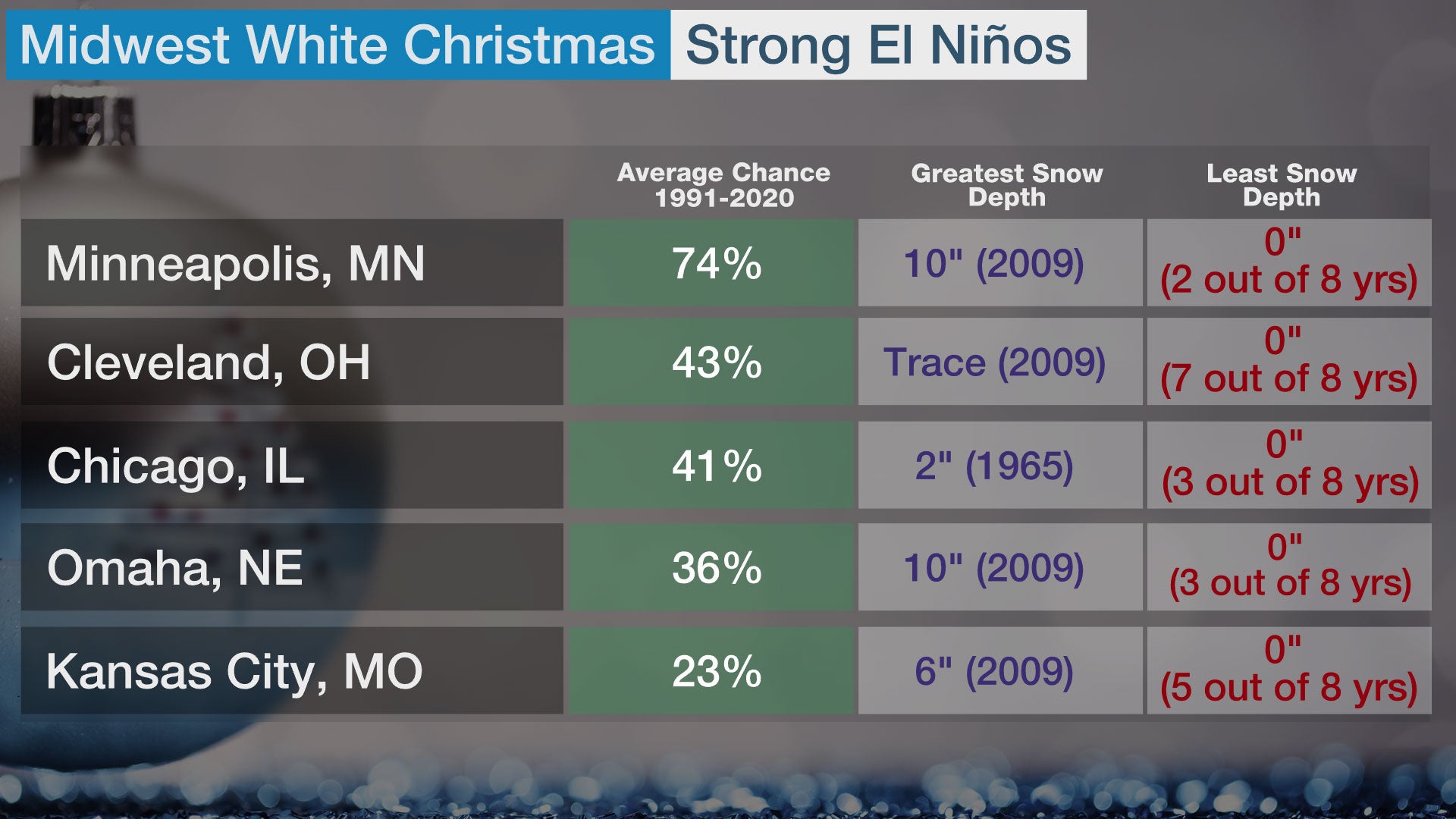 white_xmas_strong_elnino_midwest2.jpg