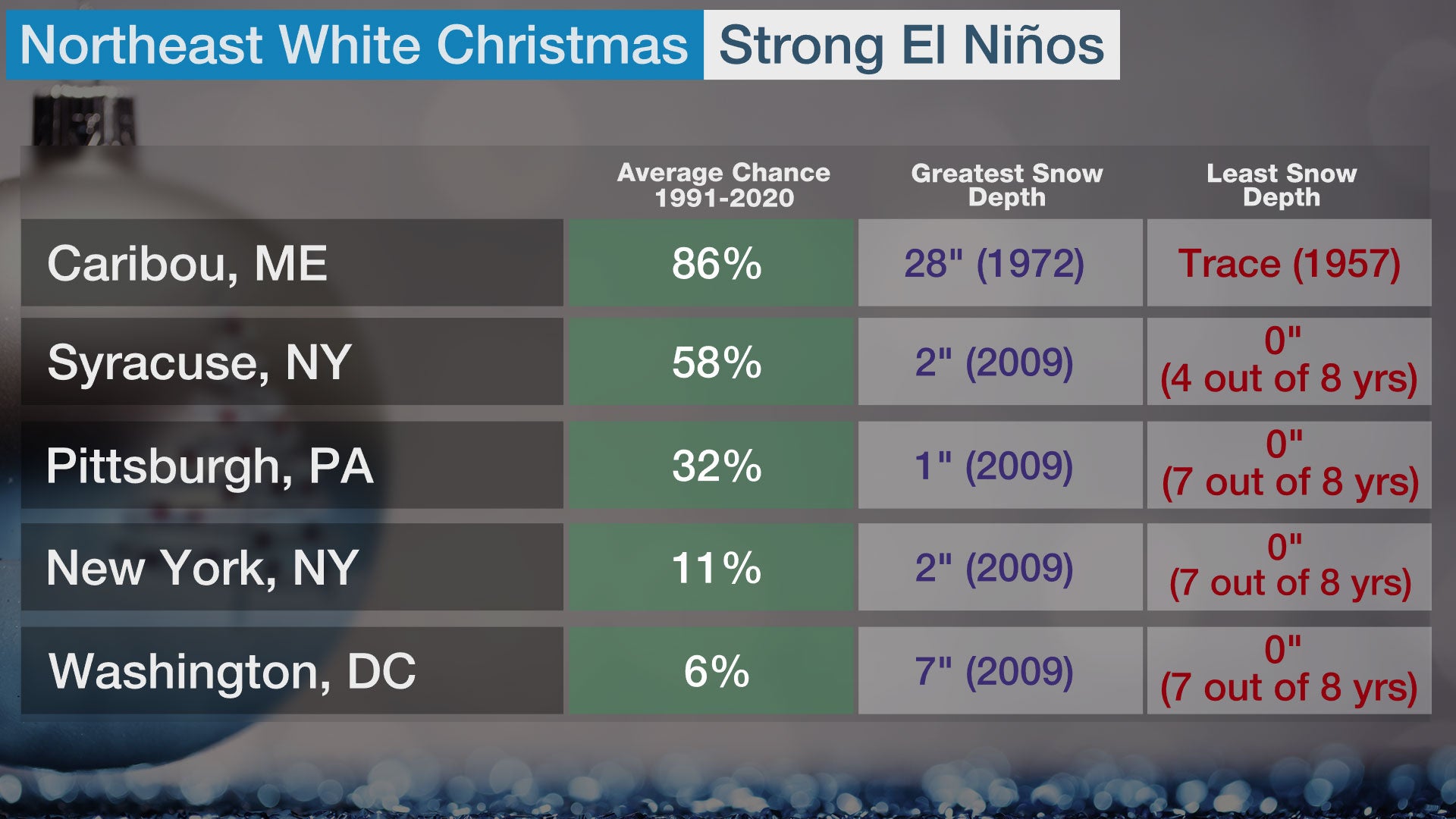 white_xmas_strong_elnino_northeast2.jpg