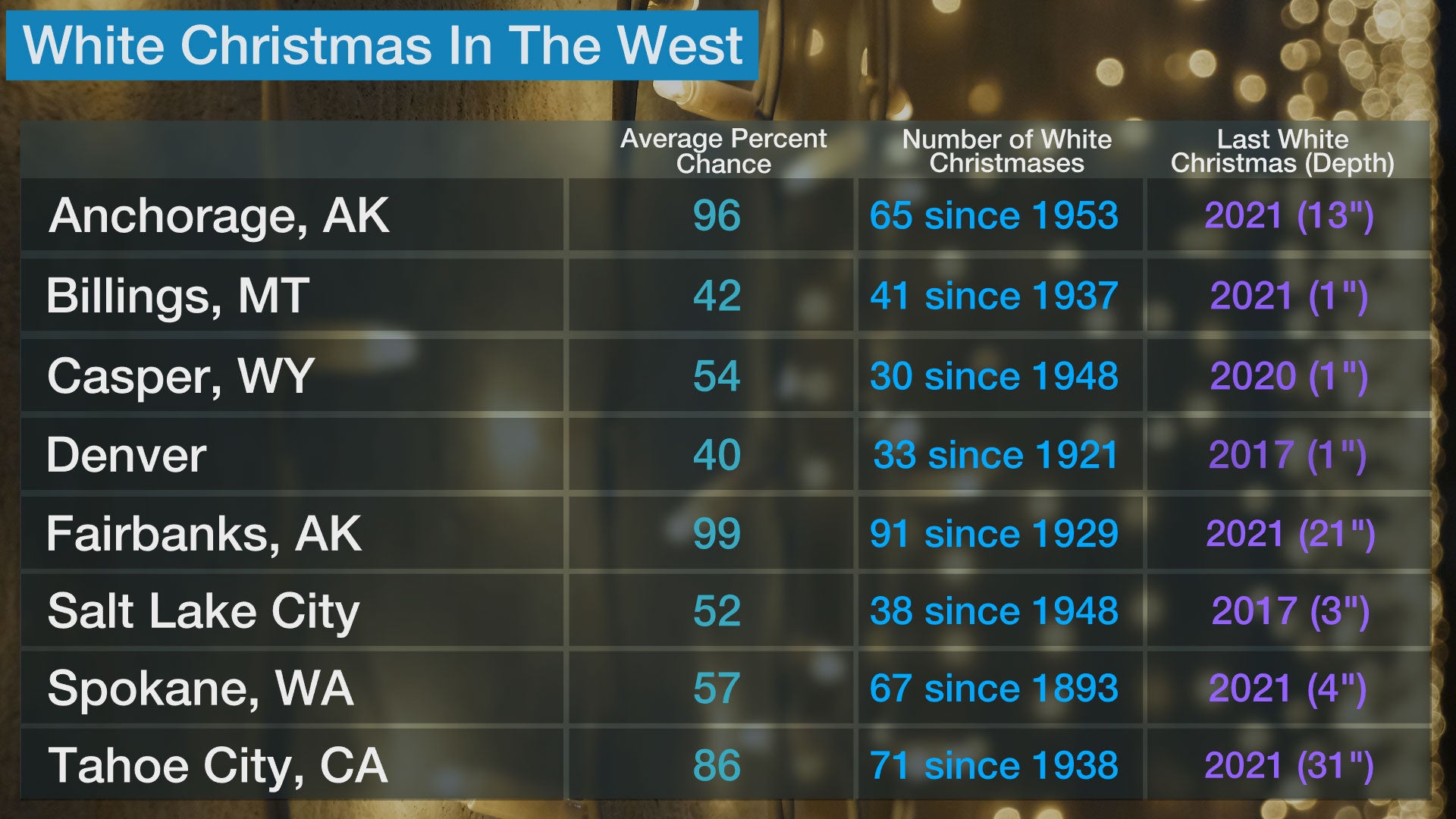 white_xmas_west_2022.jpg