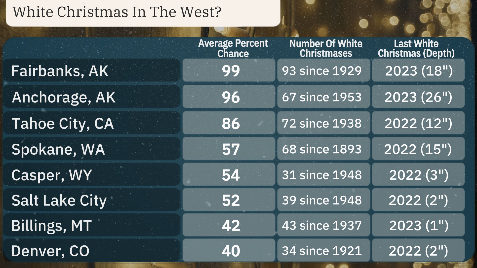 white_xmas_west_2024.jpg