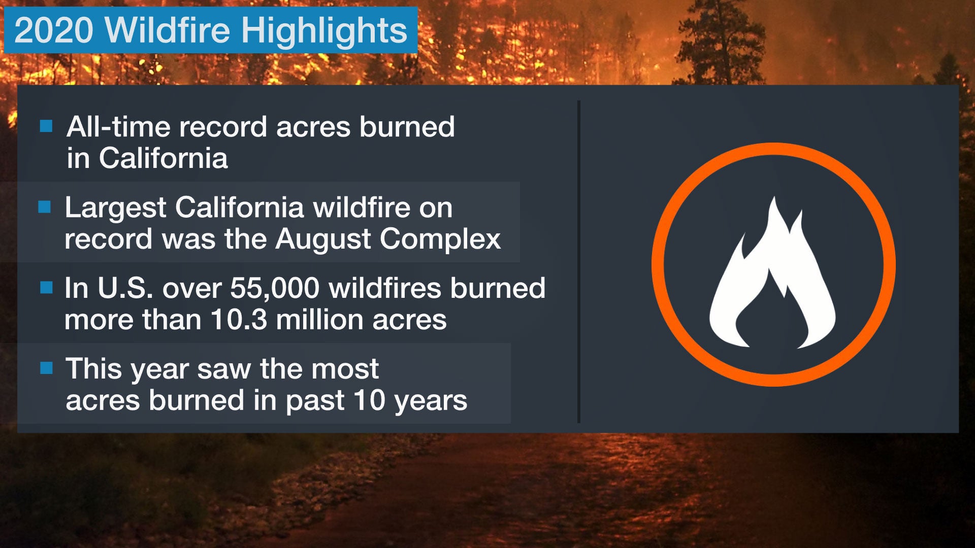 wildfire_2020_stats.jpg