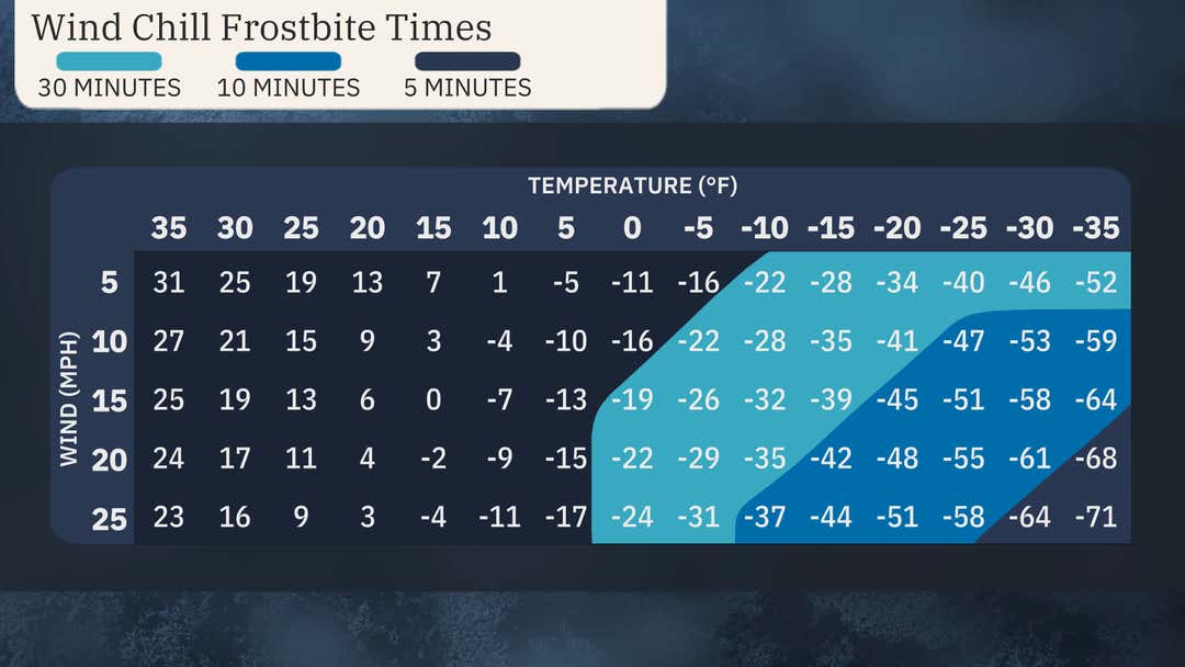 Wind Chill Build What Does Wind Chill Really Mean? | Weather.com