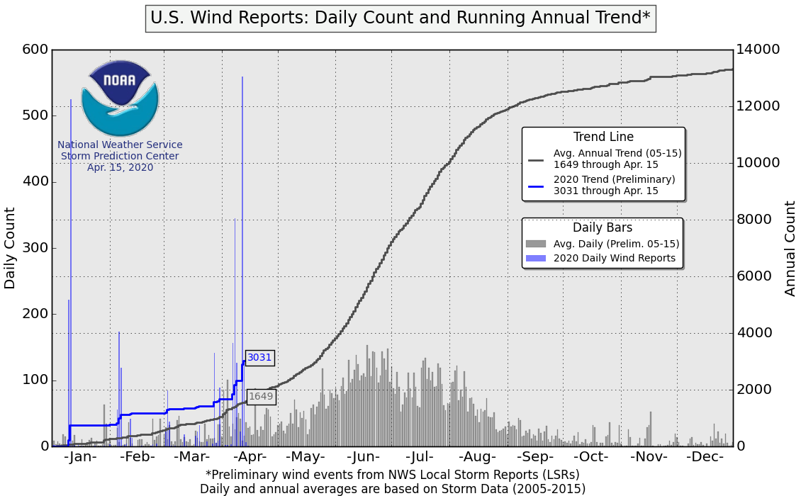 windgraph.png