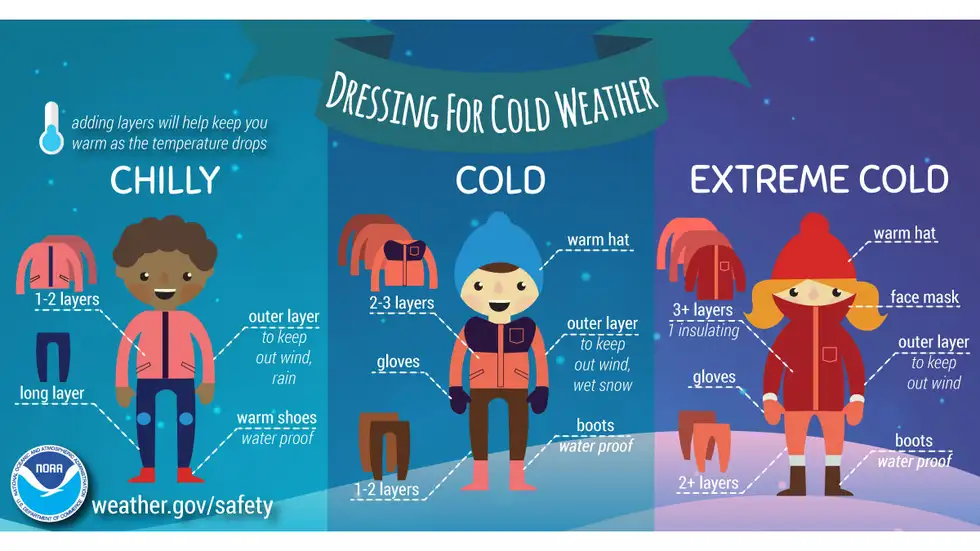 winter-dress-noaa.webp