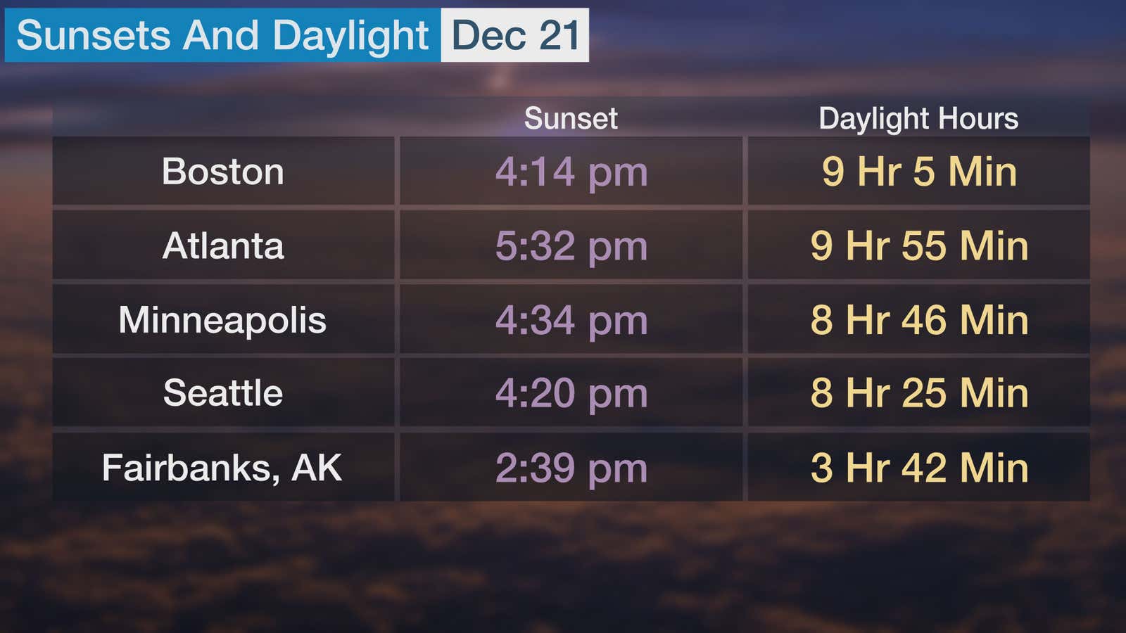 Da Light Hour What End Of Daylight Saving Time Means | Weather.com