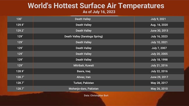 worlds-hottest-temps-16jul23-edit.jpg
