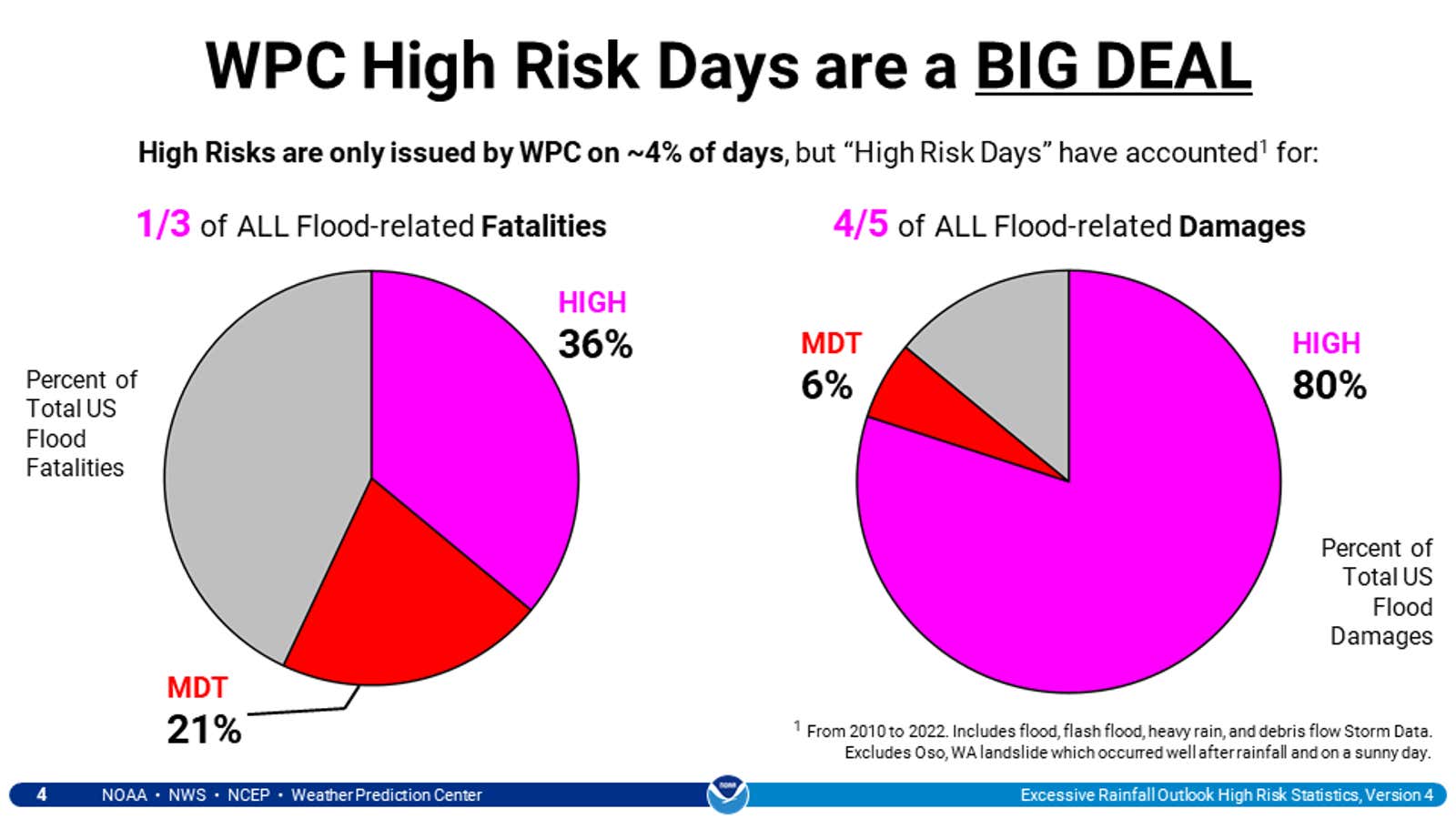 Overflow Risk Why 'High Risk' Flood Forecasts Are Important | Weather.com