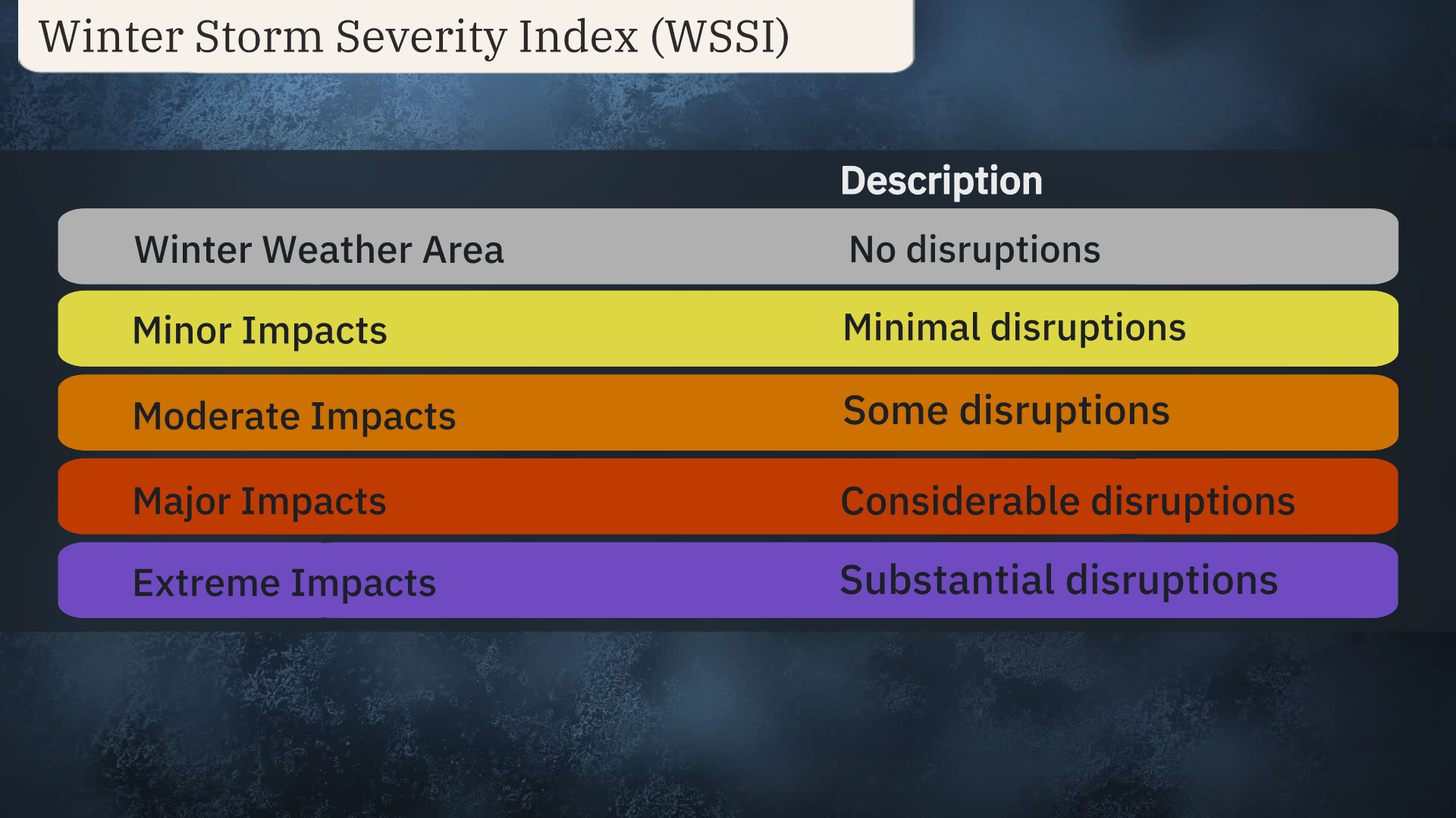 wssi_scale_update.jpg