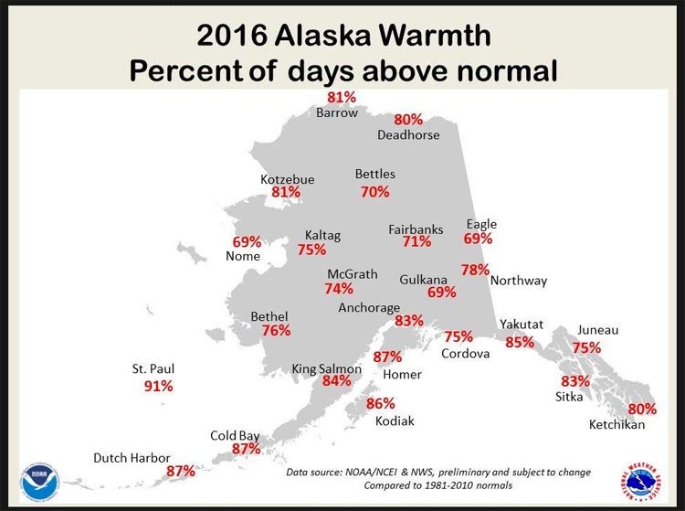 Barrow, Alaska 16 Months Above Normal and Counting Weather Underground