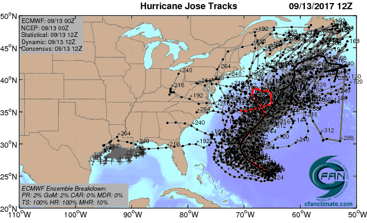 Jose forecast