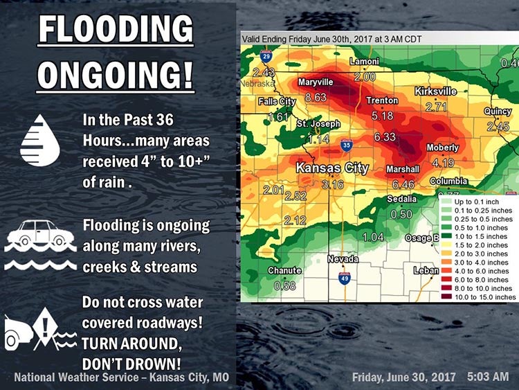 Rain stats Rain stats