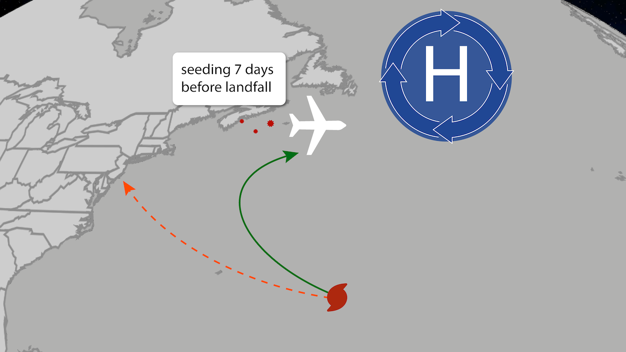 This image shows how scientists would introduce cloud-seeding for the purpose of nudging tropical systems off course. 