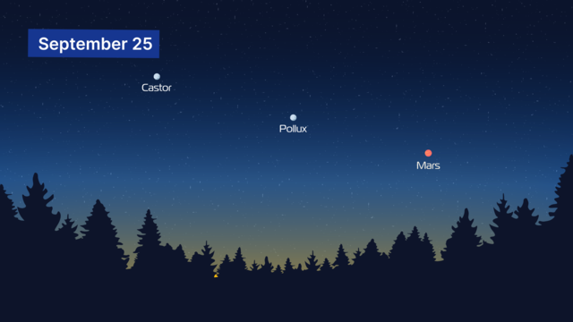Marte se alinea con Castor y Pollux