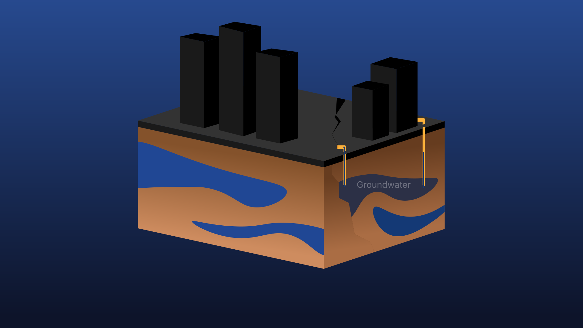 Illustration of groundwater withdrawal enhancing subsidence in cities.  
