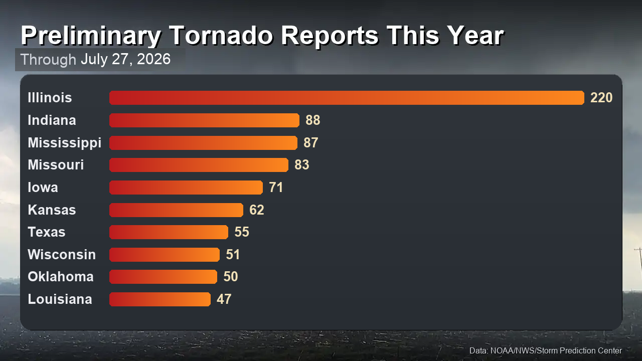 US tornadoes 2026 to date
