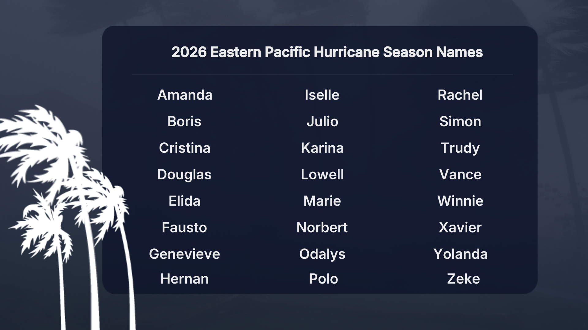 2026 Pacific Names