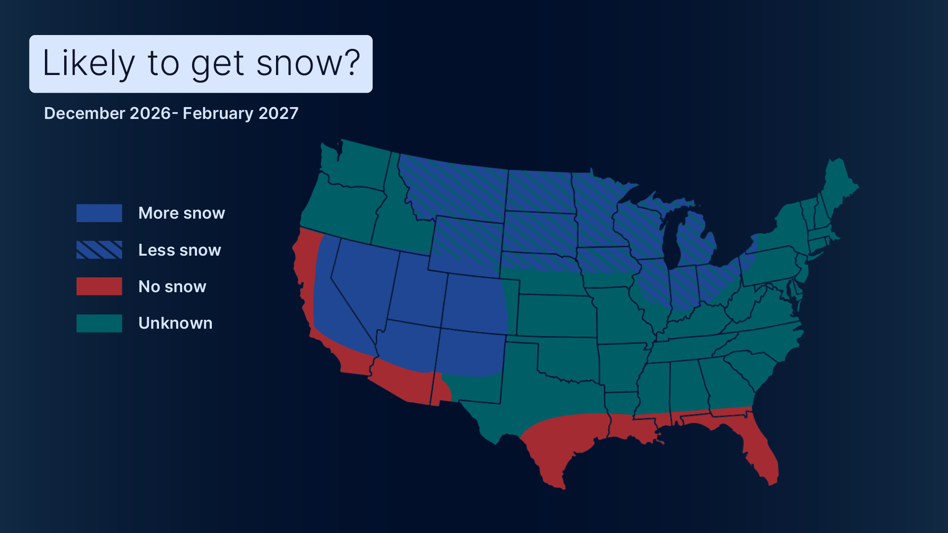 US map forecasting winter 2026-2027 snowfall by state, color-coded as more snow, less snow, no snow, or unknown