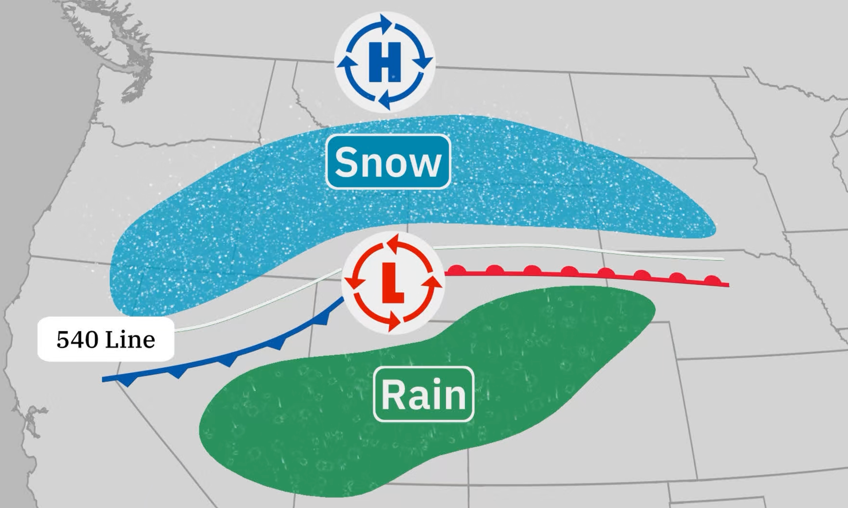 Meteorologists use the 540 line, a measure of the thickness of the atmosphere, as a rough guide to the rain-snow boundary. Warmer air pushs it north and uphill.