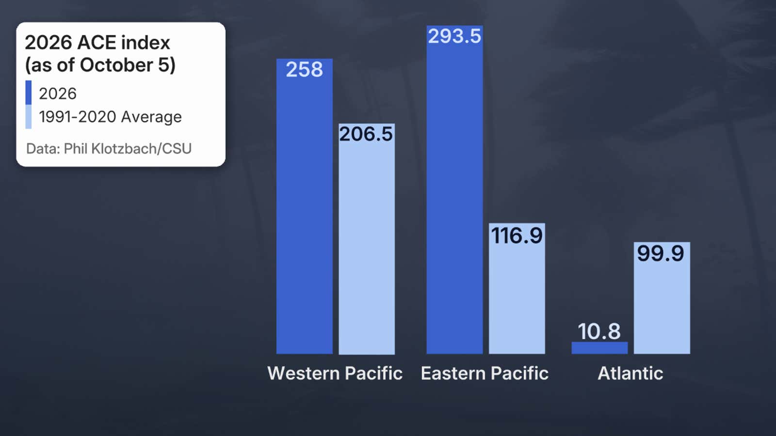 ACE season-to-date