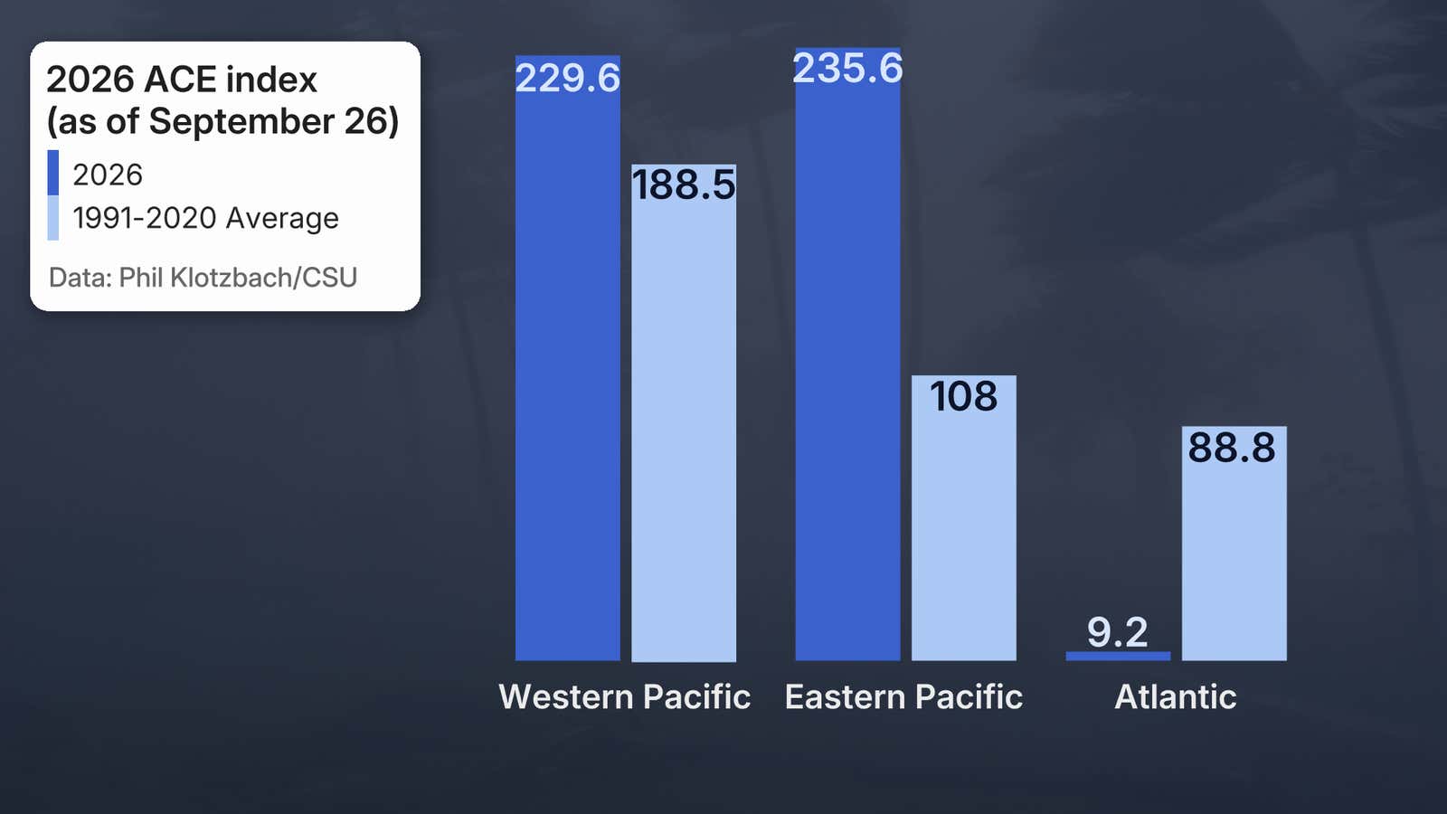 Hurricane Season Map Tracker: Latest Forecasts and More 15 A.S.