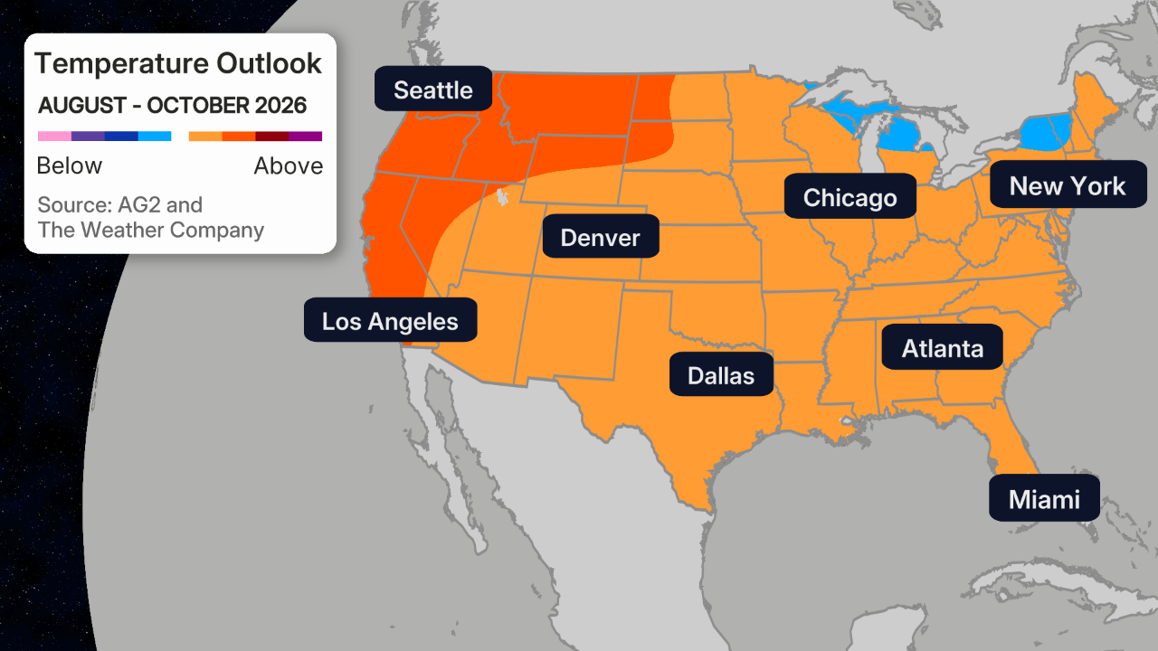 August through October 2026 US outlook
