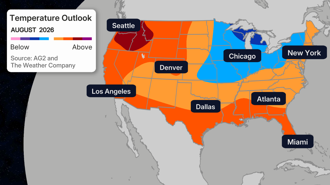 August 2026 US outlook