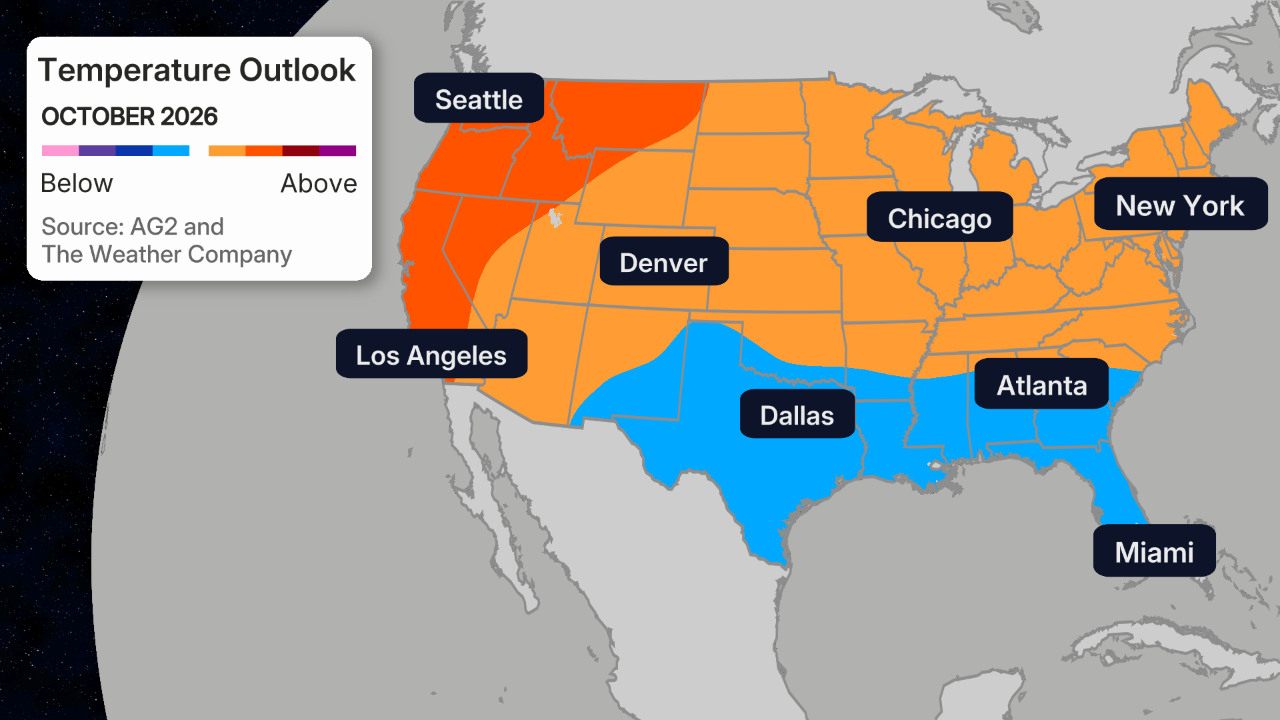 October 2026 US outlook