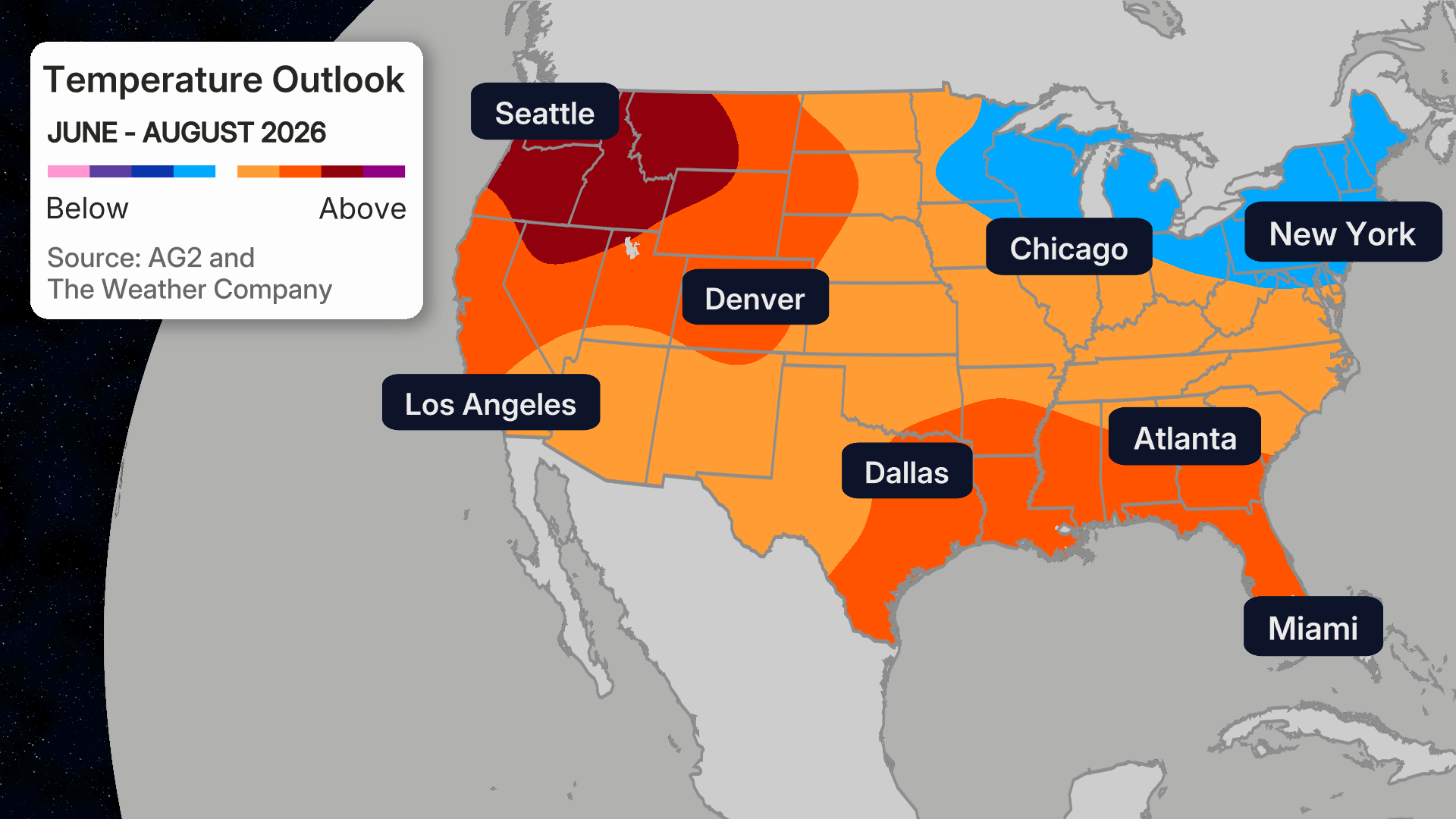 Temperature outlook map of the United States for June-August 2026 showing above-normal temperatures in orange and red across most regions, with below-normal temperatures in blue across the Great Lakes and Northeast