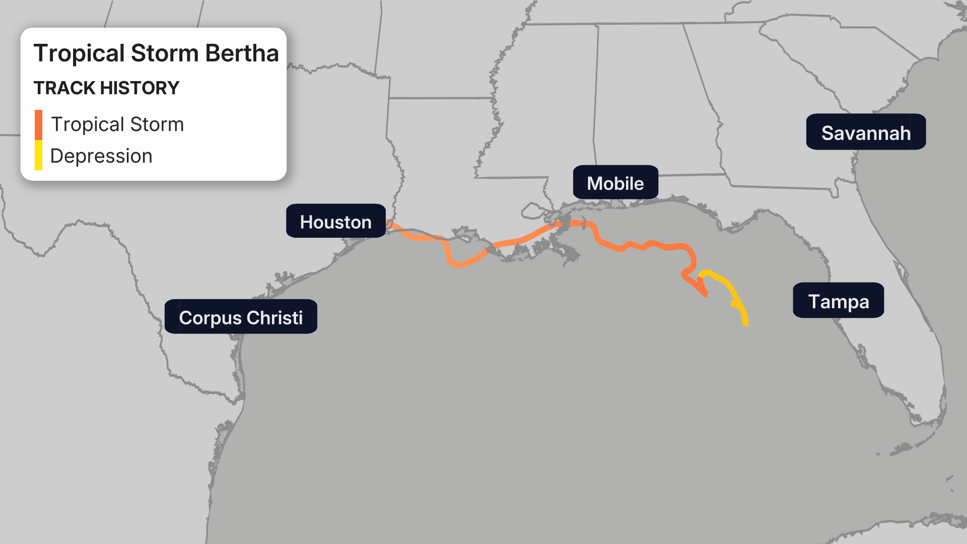 Bertha Recap