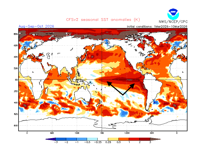 super El Nino forecast August through October trend