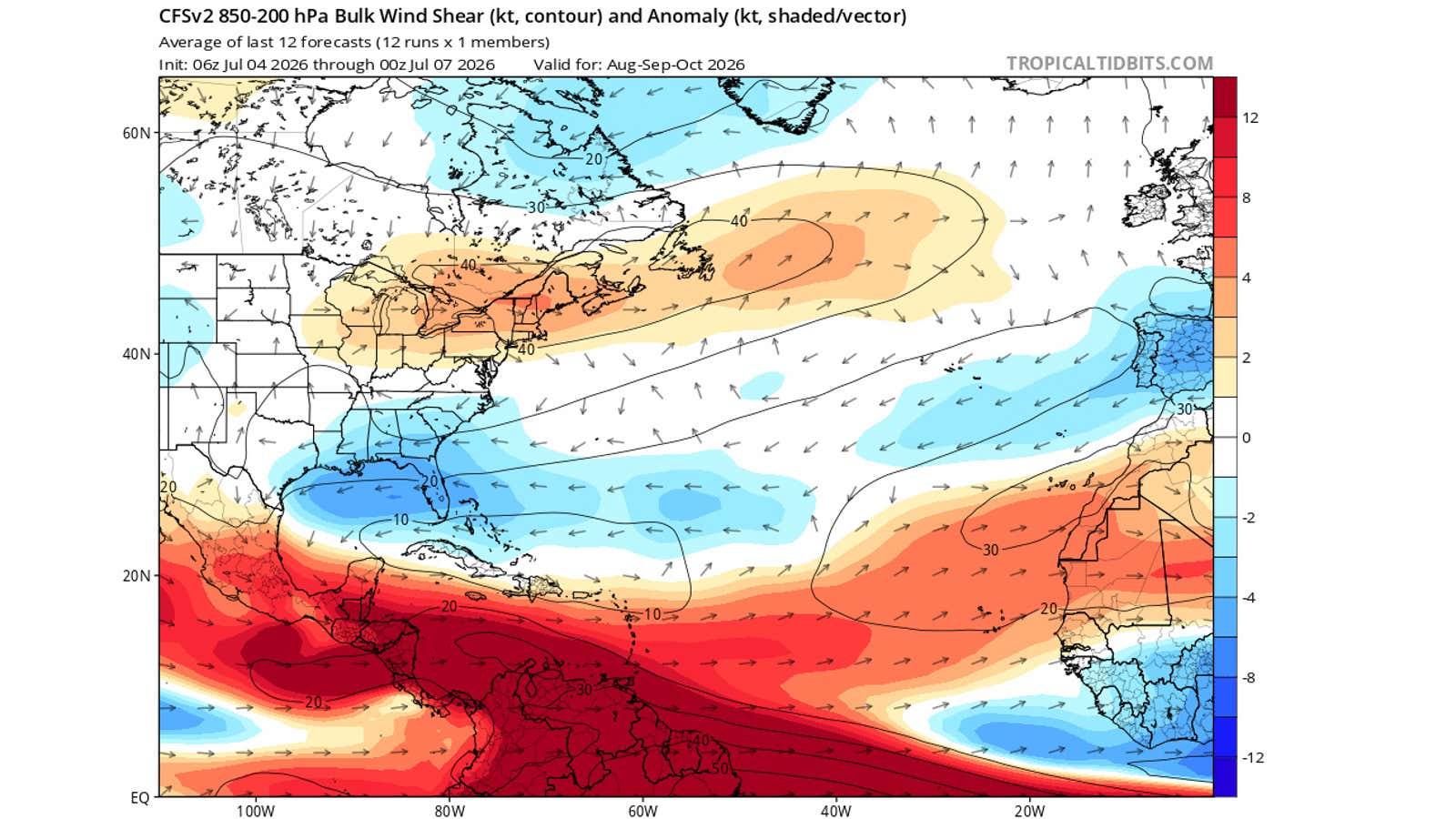 Pronóstico de cizalladura del viento agosto - octubre de 2026 Temporada de huracanes en el Atlántico