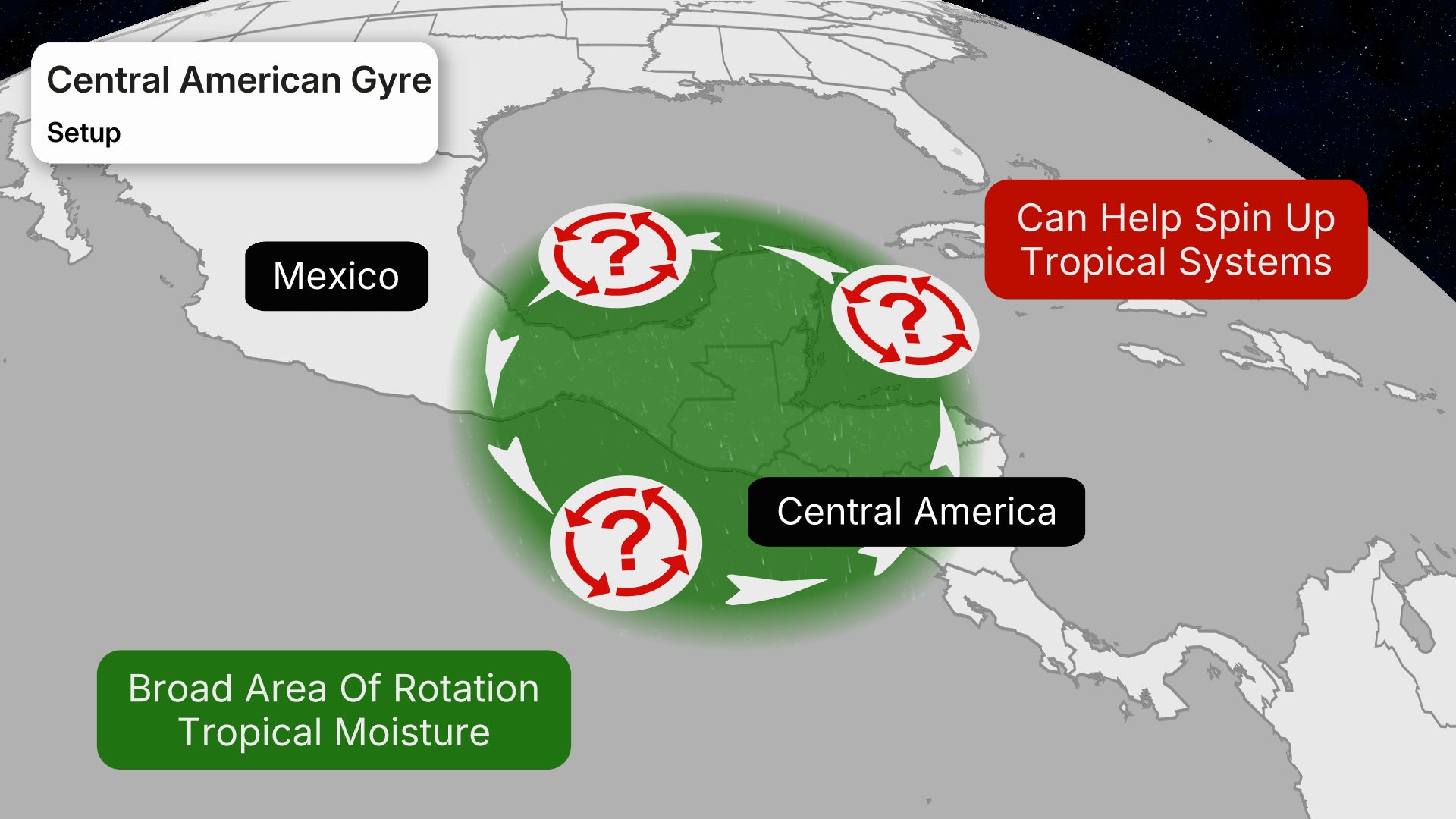 Central American Gyre