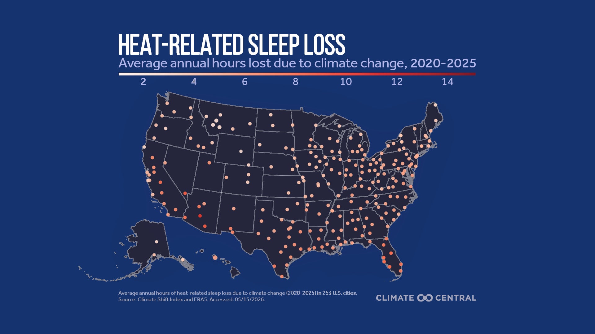 Map of the U.S. showing average annual hours of heat-related sleep loss from climate change (2020-2025) across 253 cities, using color-coded dots