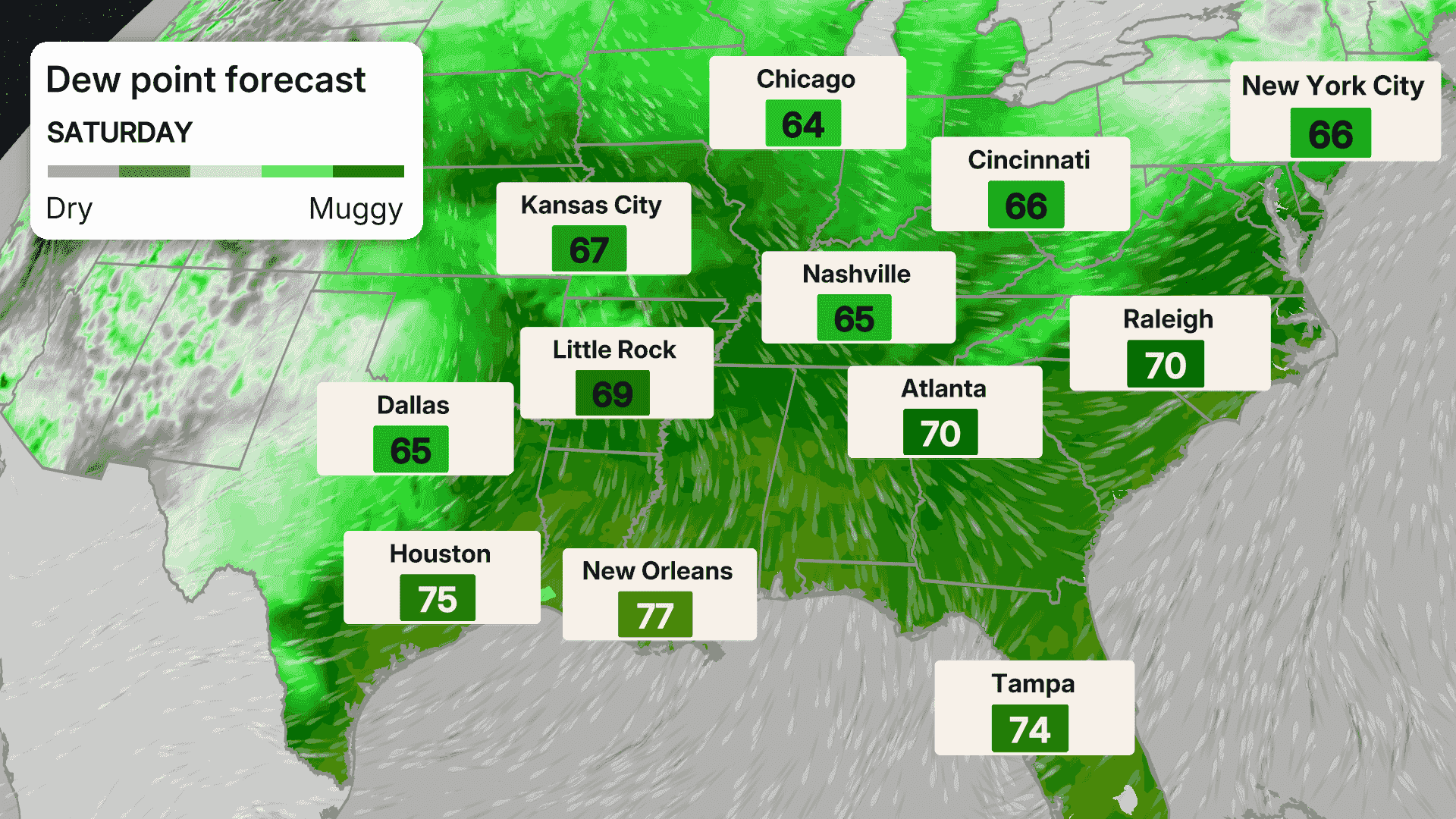 US map showing Saturday dew point forecast for major cities, ranging from 64 in Chicago to 77 in New Orleans