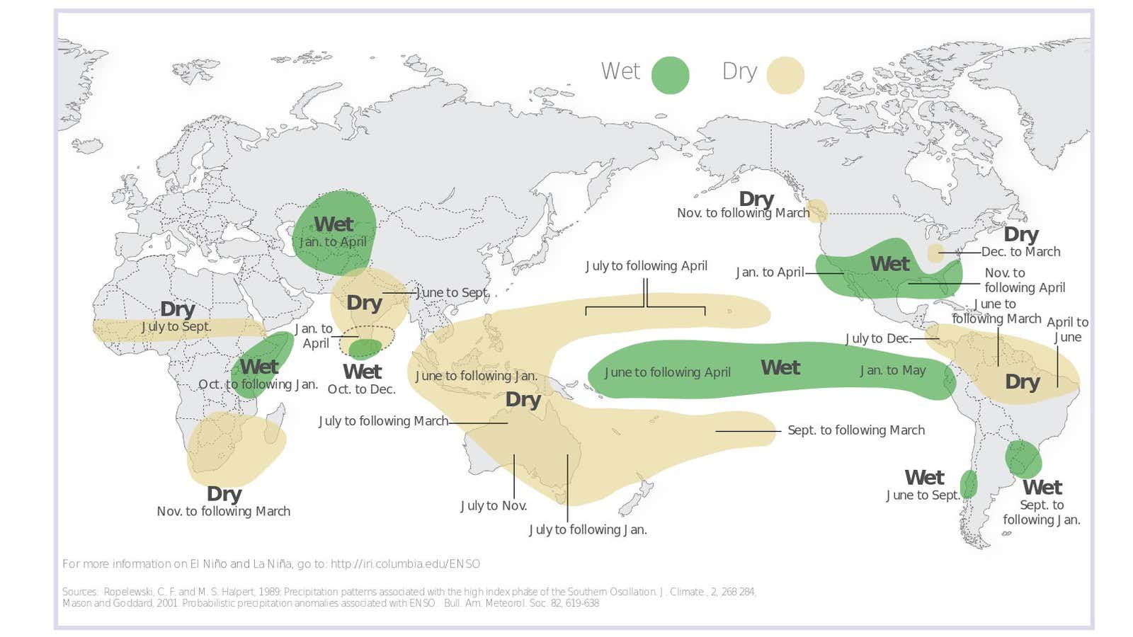 El Nino global precipitation patterns