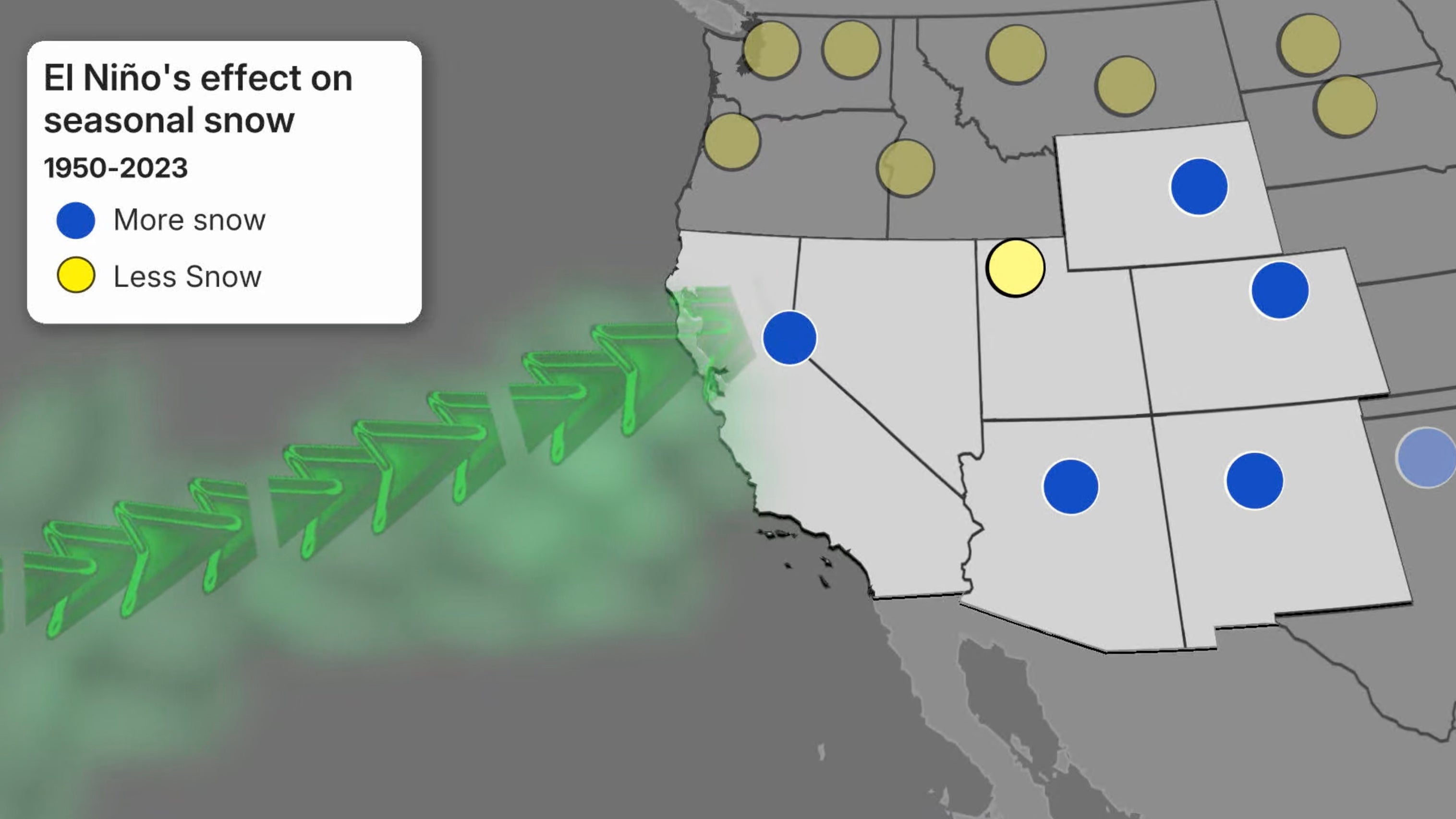 Map showing El Ni&ntilde;o's effect on seasonal snow from 1950-2023 across western US states, with blue and yellow dots indicating more or less snow