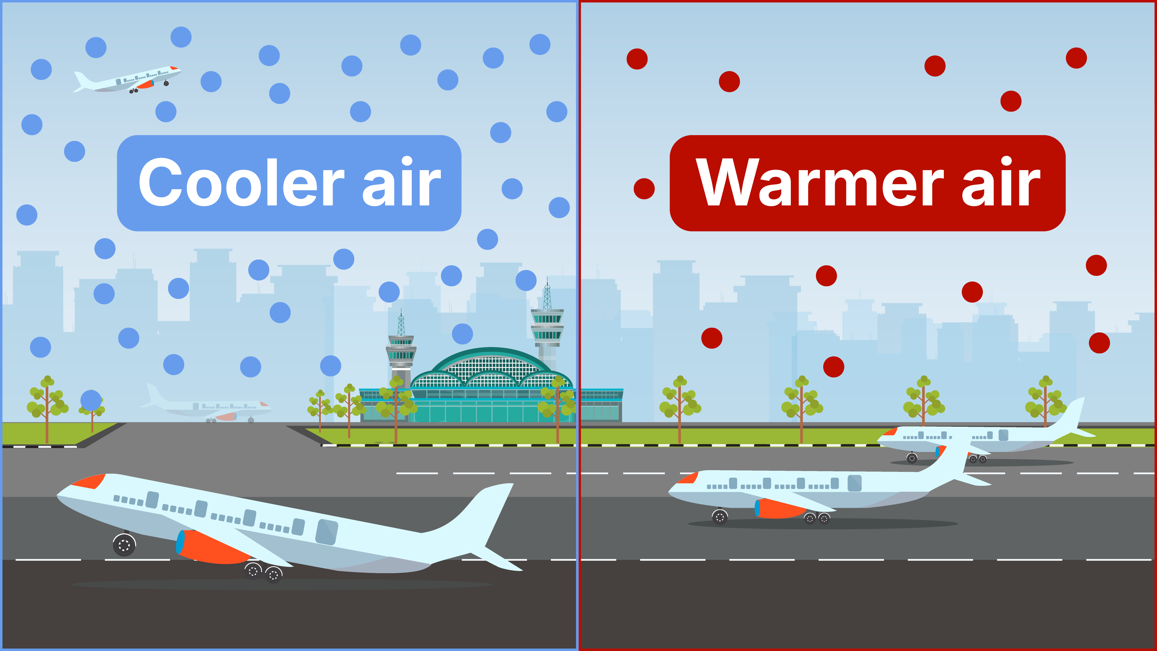 How air density affects your flight