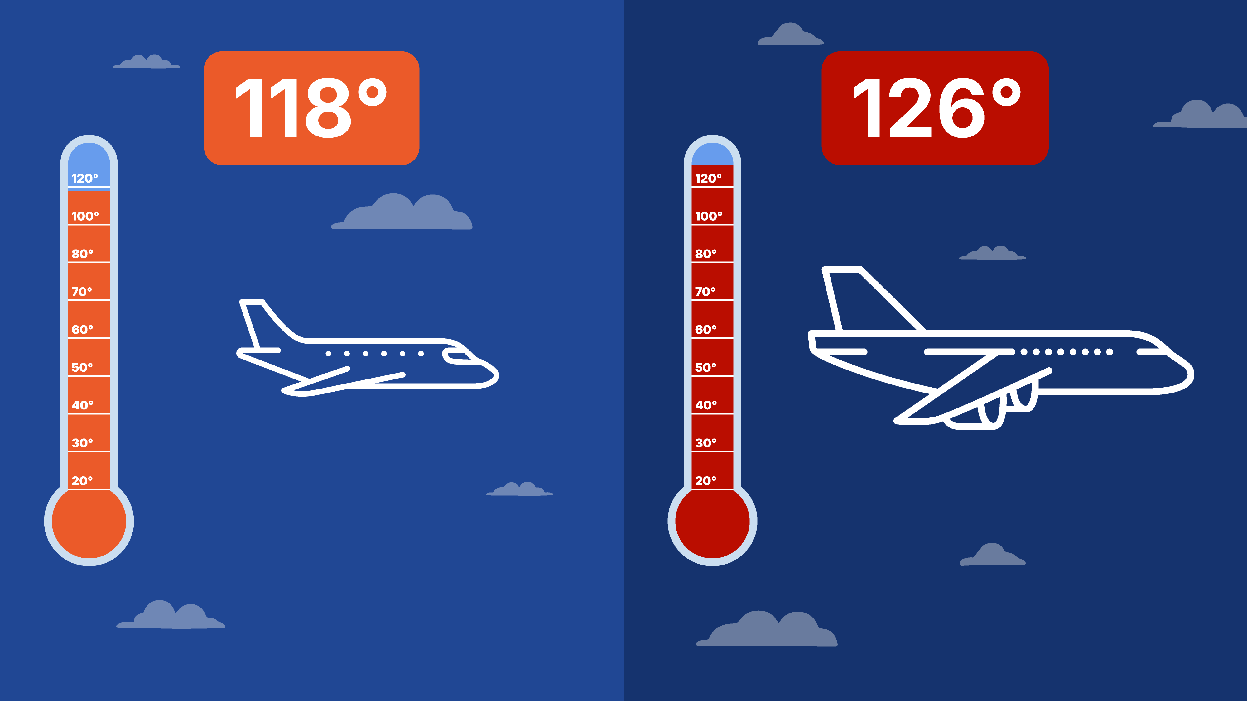How heat can affect your plane trip